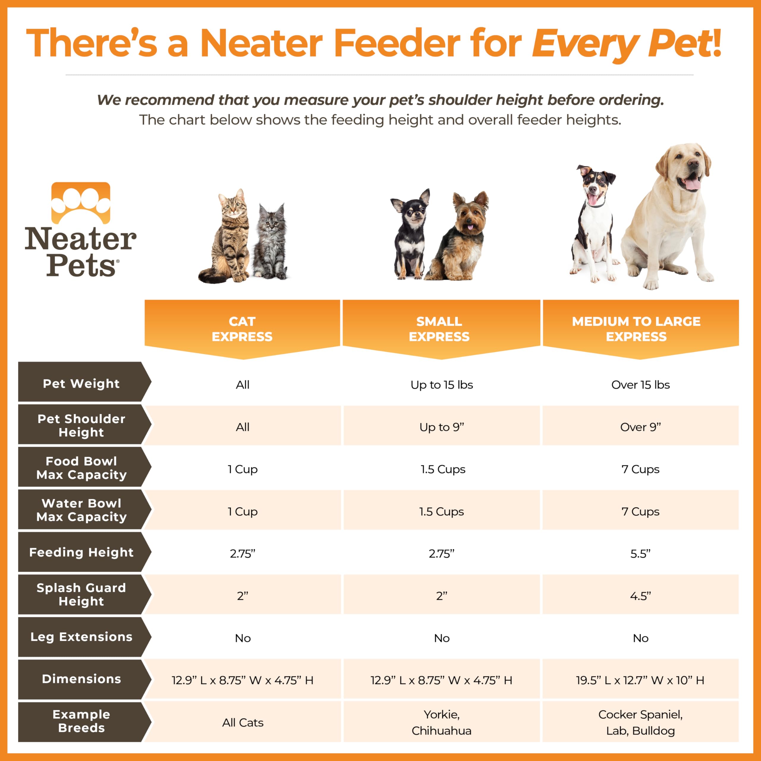 Neater Feeder Express: fácil de limpiar, apto para lavaplatos.