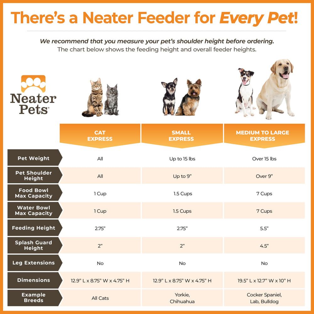 Neater Feeder Express: fácil de limpiar, apto para lavaplatos.