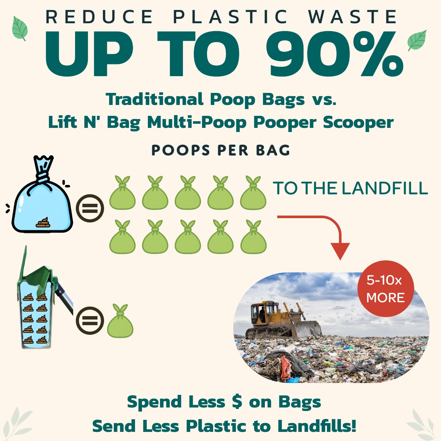Neater Pet Brands Lift N' Bag 2.0: deslizamiento limpio para una recogida eficiente