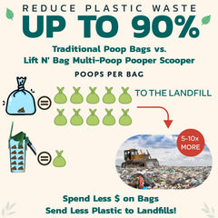 Neater Pet Brands Lift N' Bag 2.0: deslizamiento limpio para una recogida eficiente