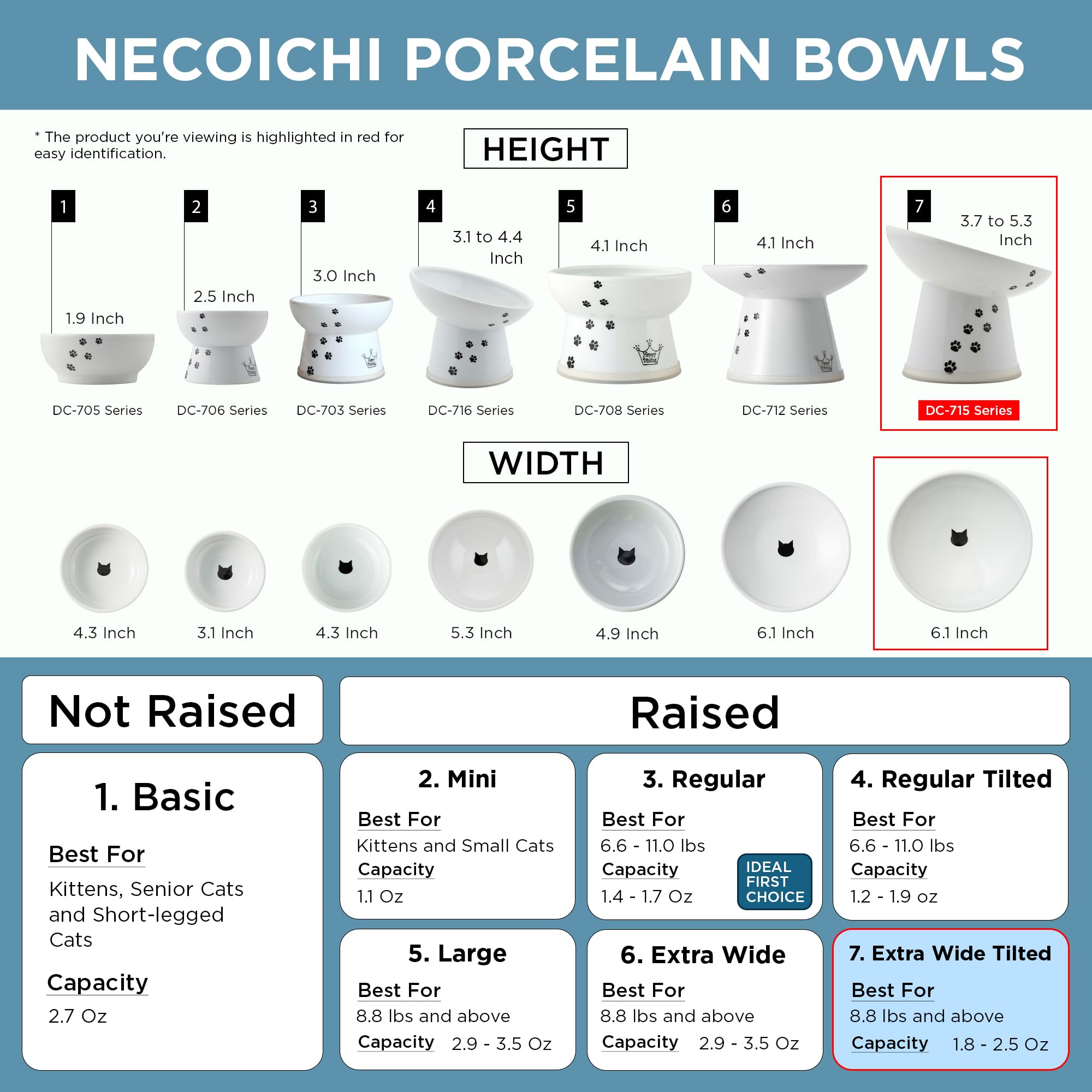 Necoichi tazón de 1,5 tazas para porciones diarias cómodas