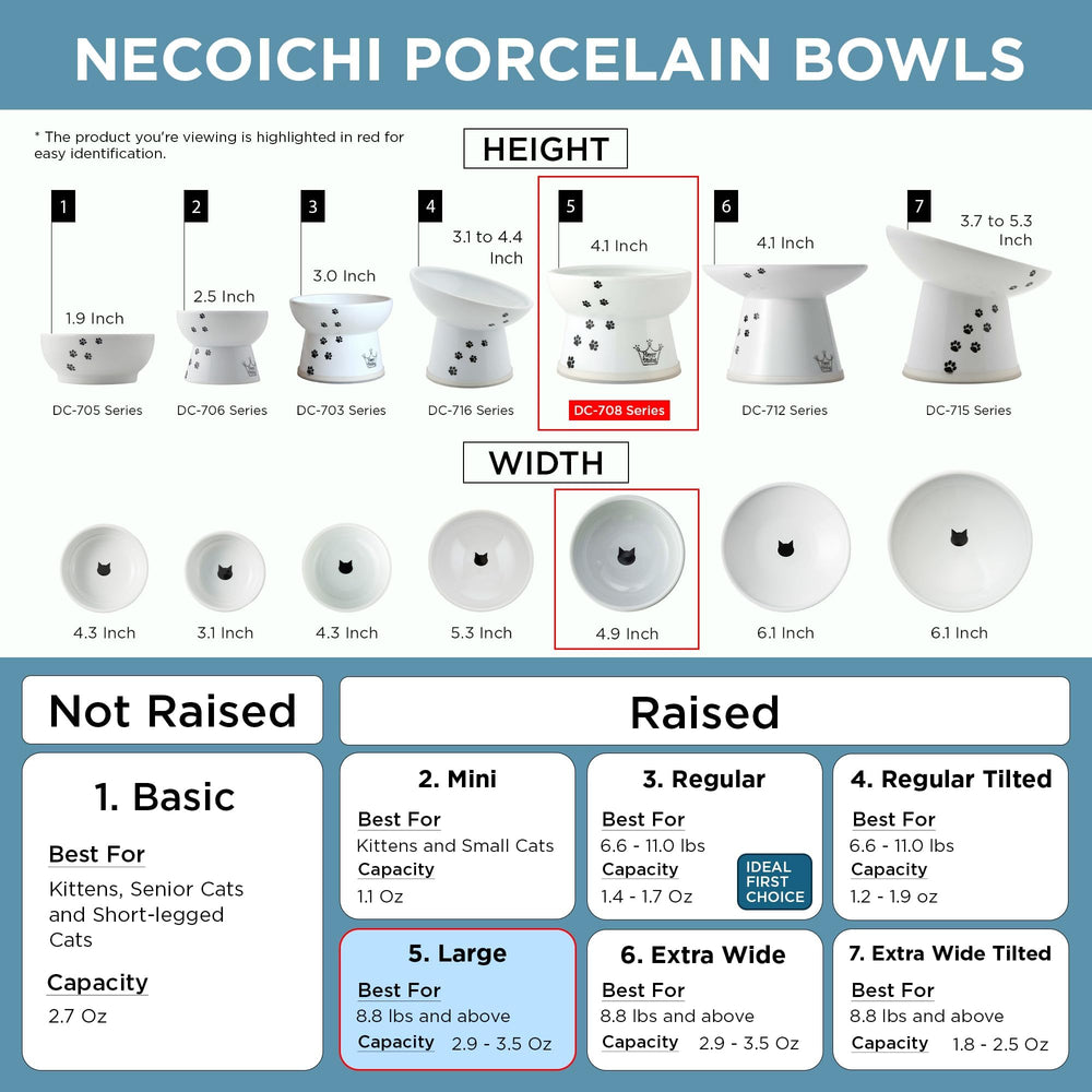 Necoichi tazon-gato-diseno-japones elegante y funcional