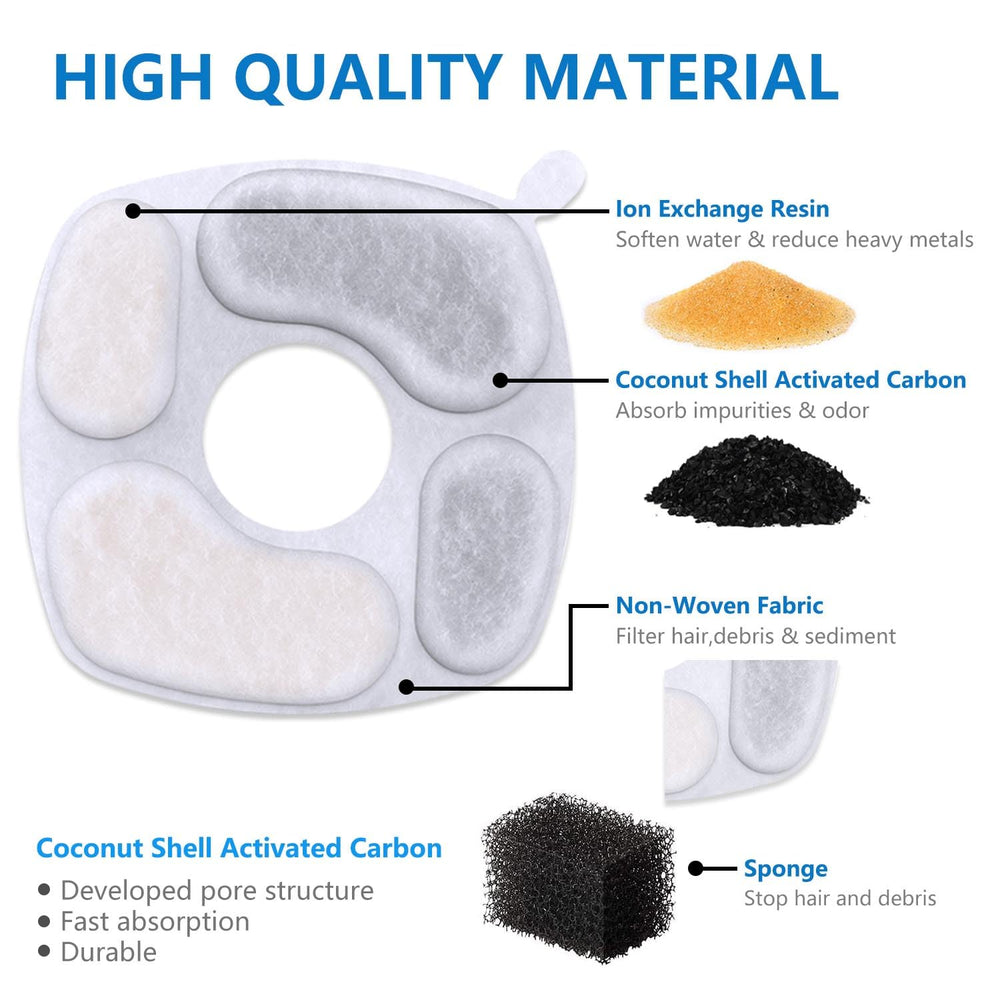 NeucomBBT filtro envuelto individualmente para higiene y almacenamiento.