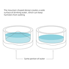 Niteangel diseño de apertura amplia facilita rellenar agua.