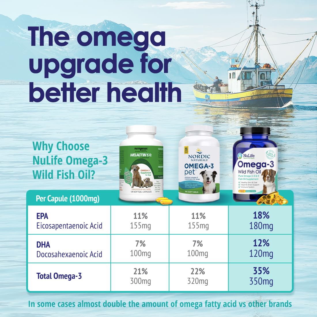 Etiqueta de origen Islandia que destaca pesca sostenible y pureza de NuLife.