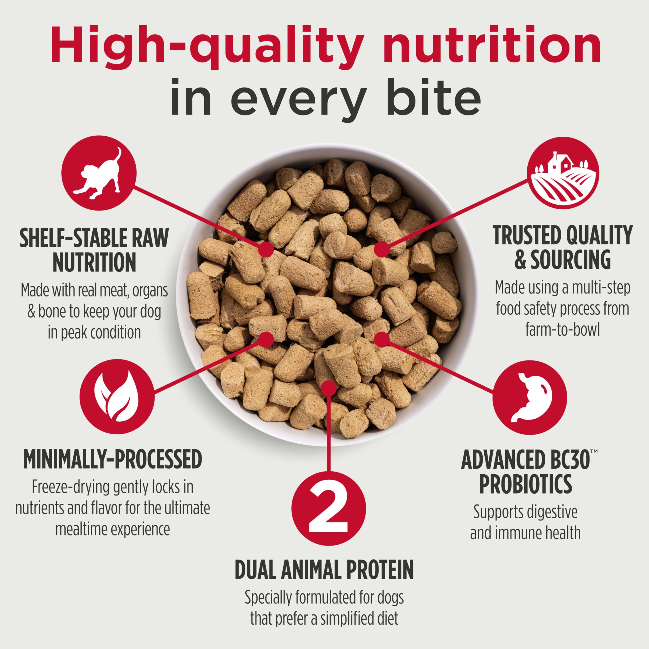 Nulo proteína 90% pavo y salmón para perros.