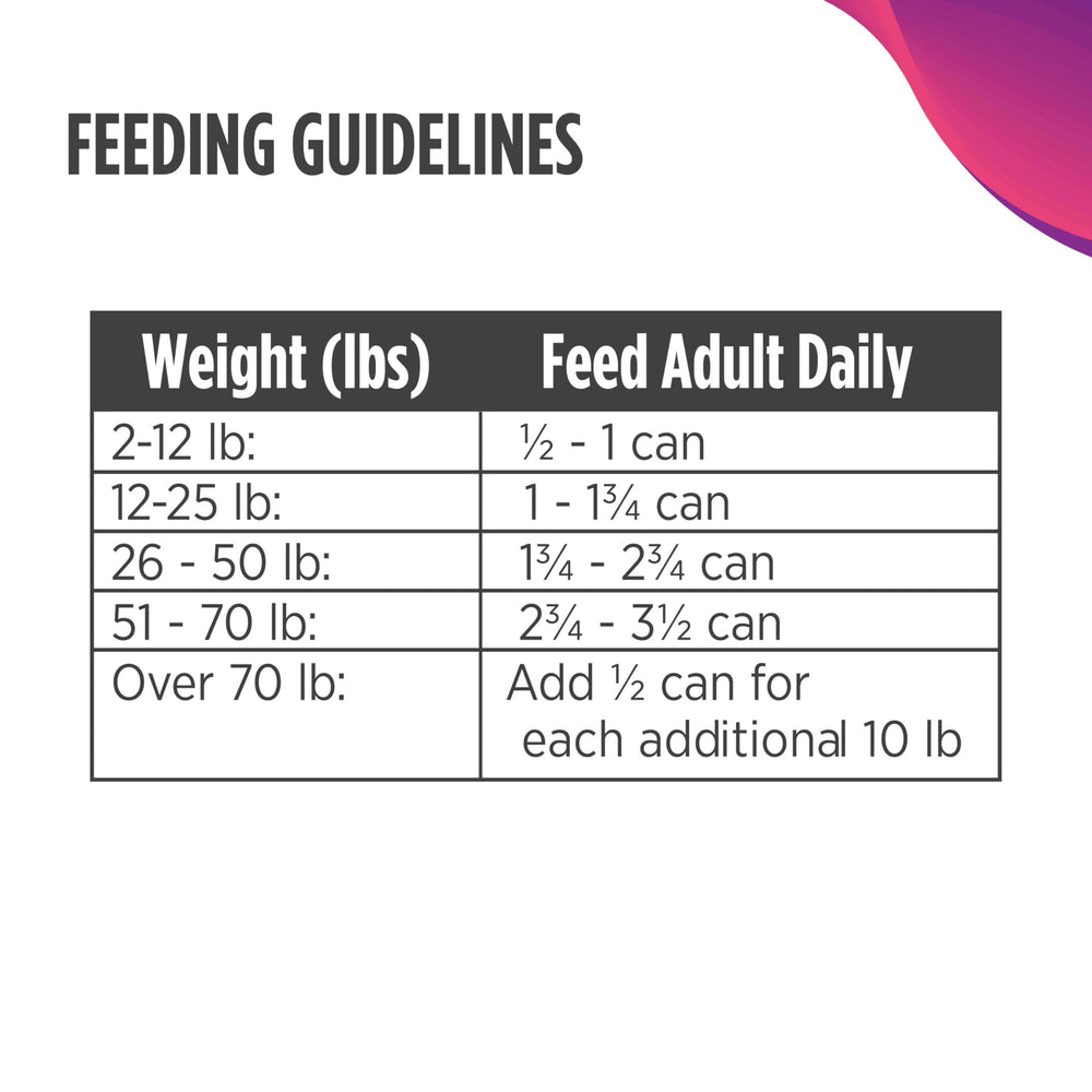 Nulo sin granos: fórmula para perros con sensibilidades dietéticas.