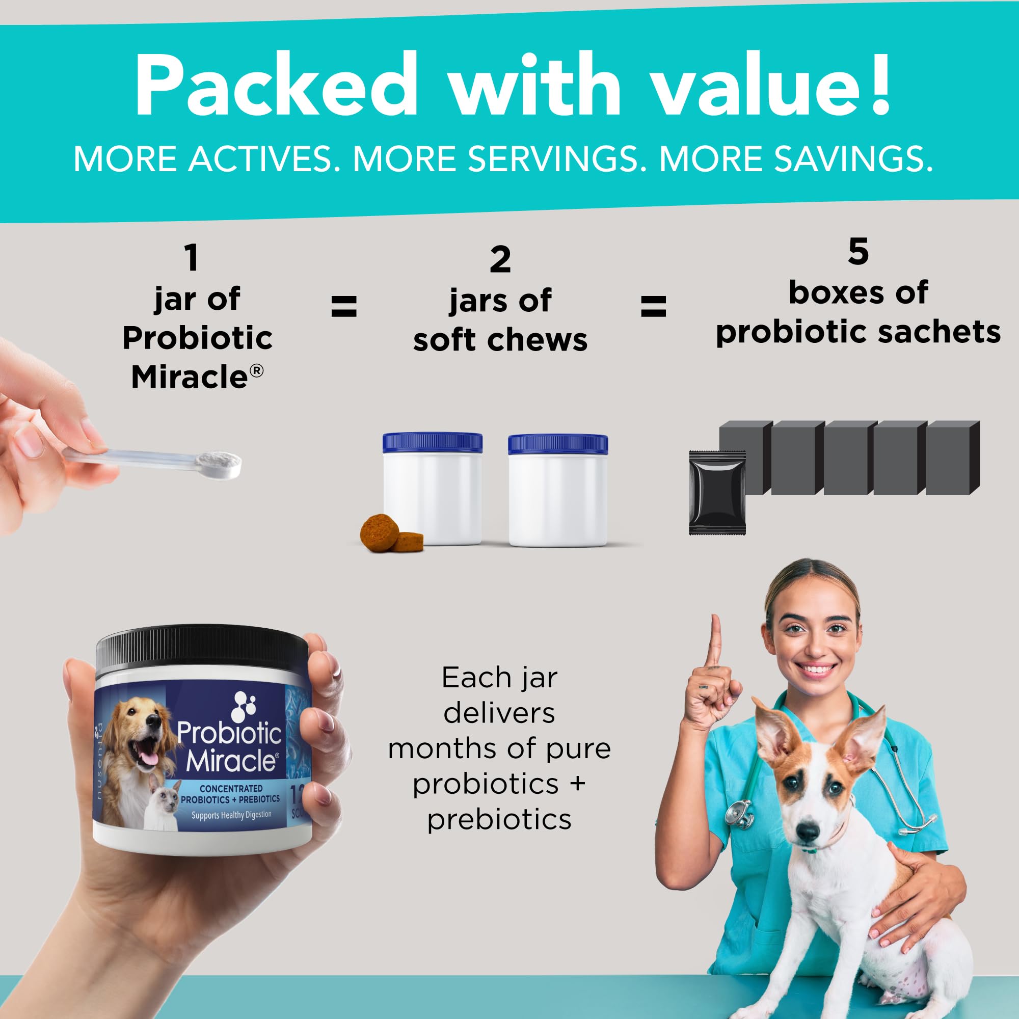 Nusentia Probiotics para cachorros y gatitos, apoyo digestivo suave.