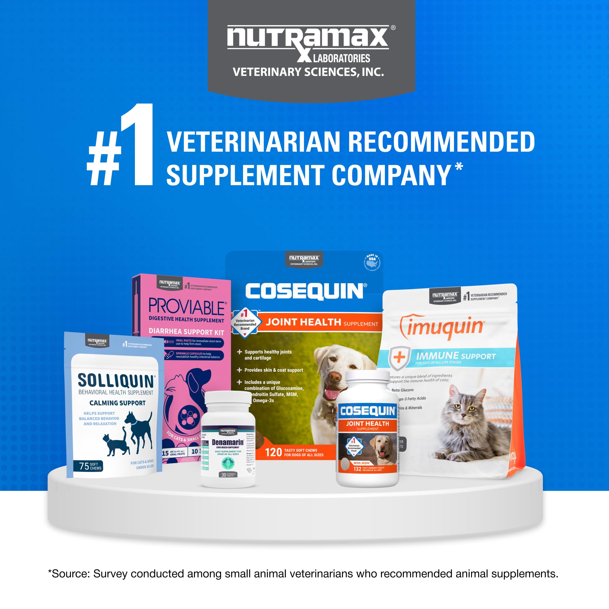Nutramax Cosequin para Gatos: proceso de fabricación en EE. UU. con controles de calidad.