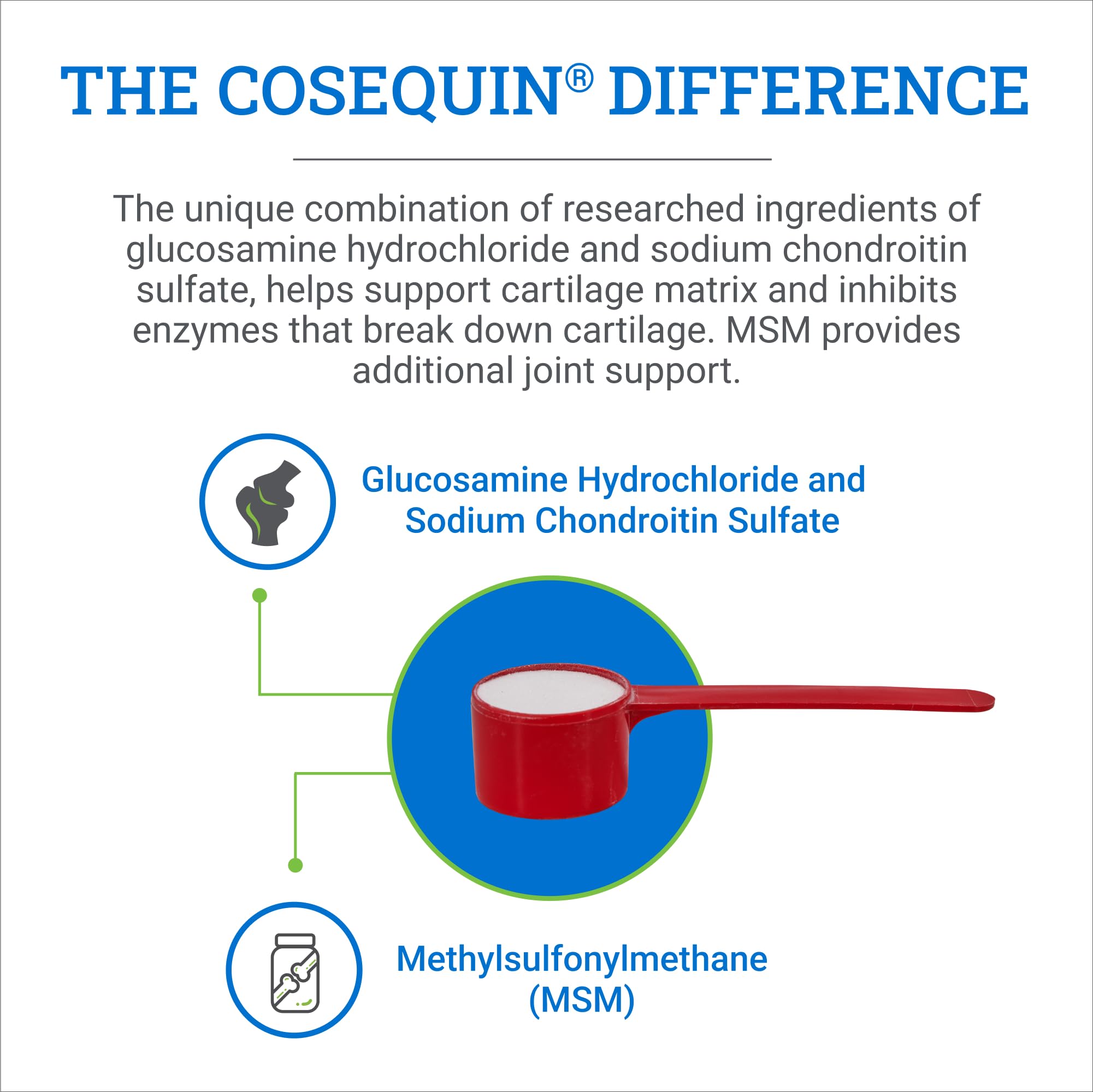 MSM en Nutramax Cosequin Optimizado apoya tejido conectivo y movilidad.