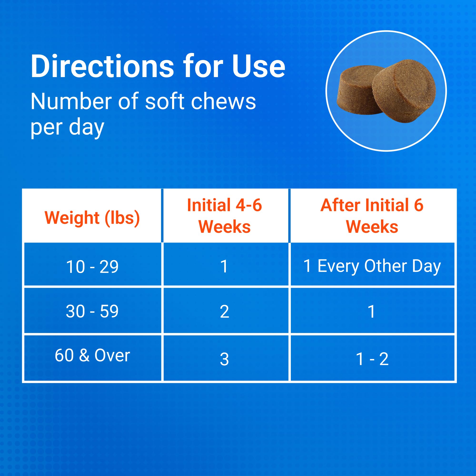 Nutramax Cosequin: recomendado por veterinarios para la salud articular