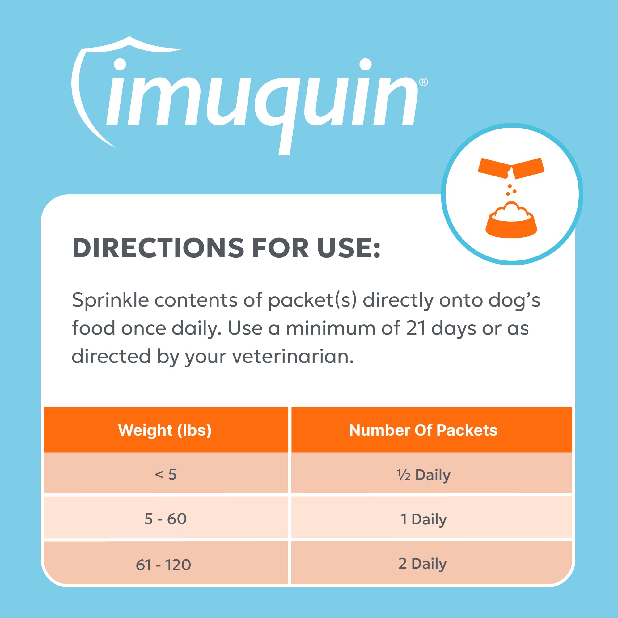Nutramax Imuquin para perros, combinación segura de nutrientes para la inmunidad.