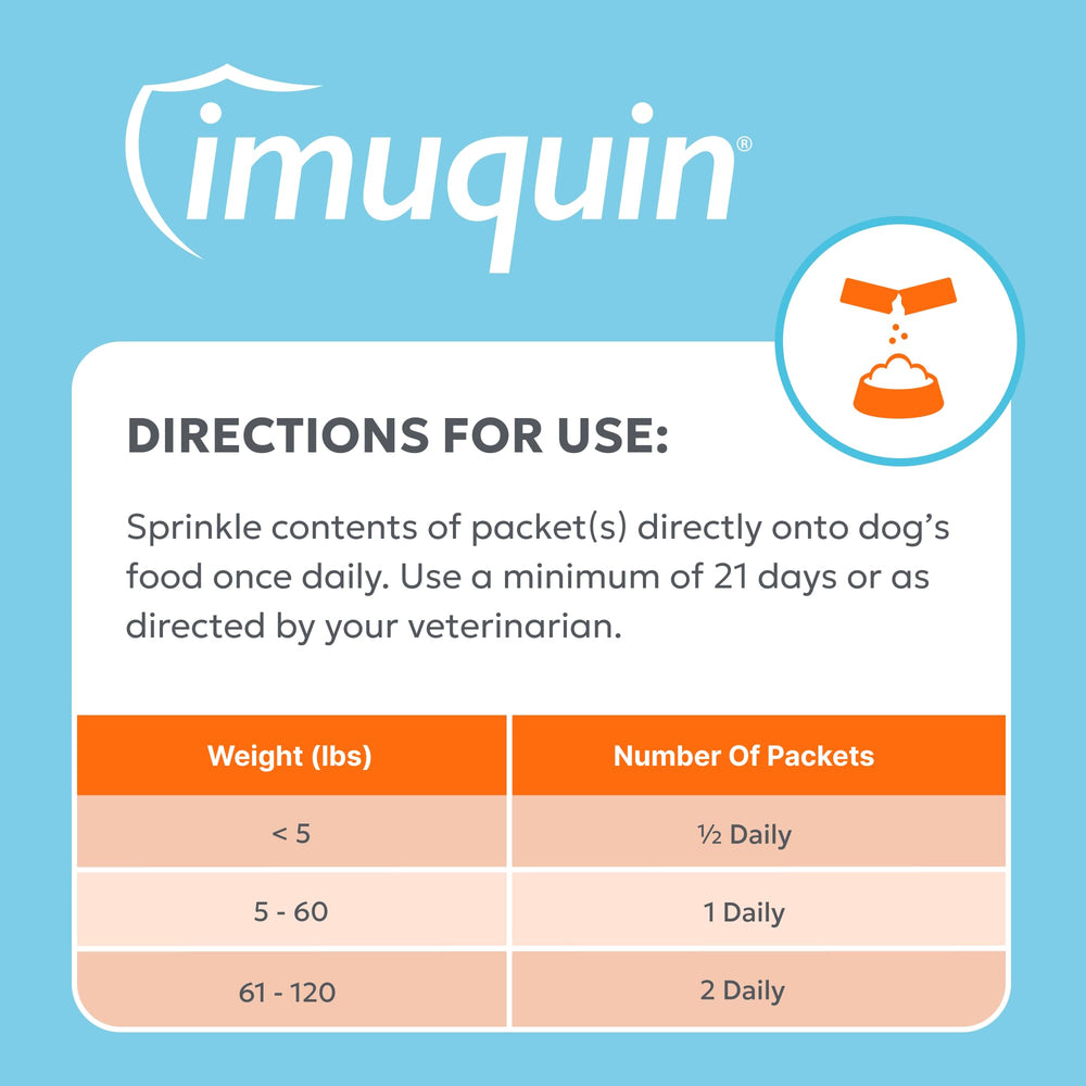 Nutramax Imuquin para perros, combinación segura de nutrientes para la inmunidad.