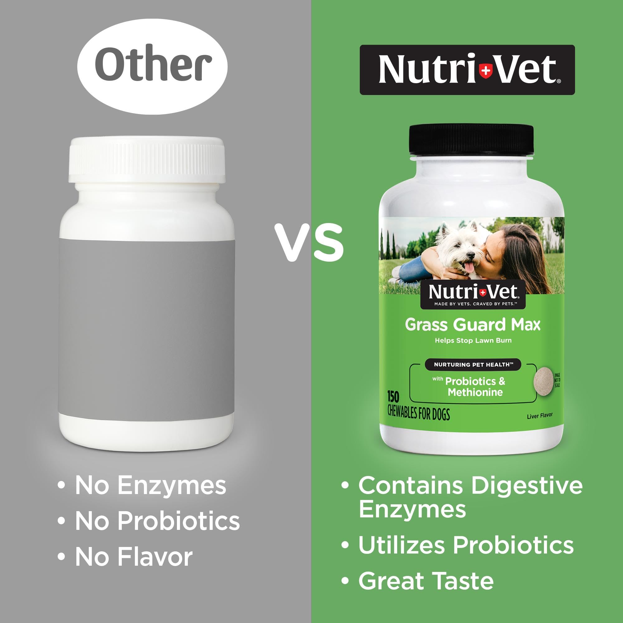 Nutri-Vet Grass Guard pastillas digestivas para apoyo digestivo.