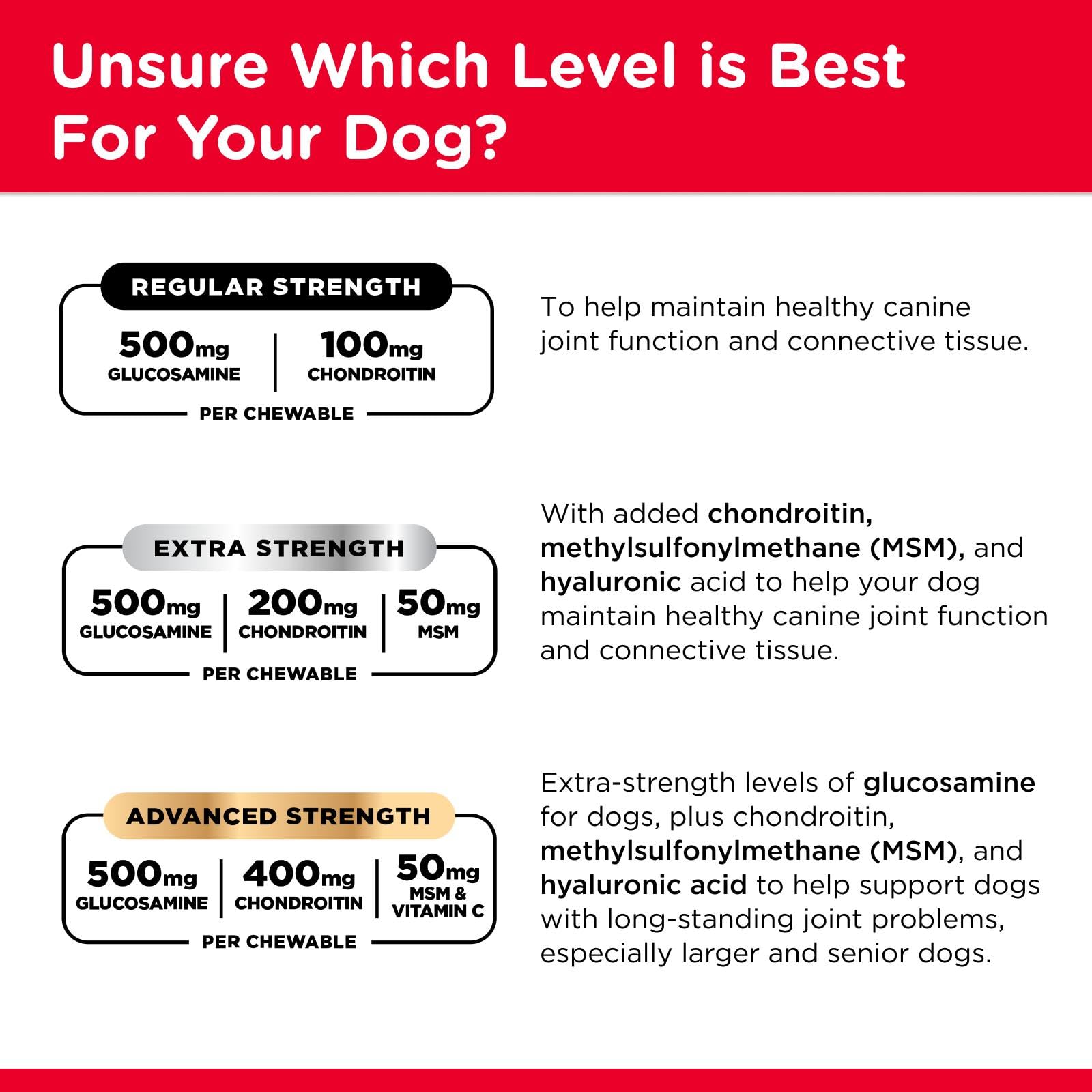 Nutri-Vet Advanced Strength Hip & Joint: producto hecho en Estados Unidos con sello NASC.