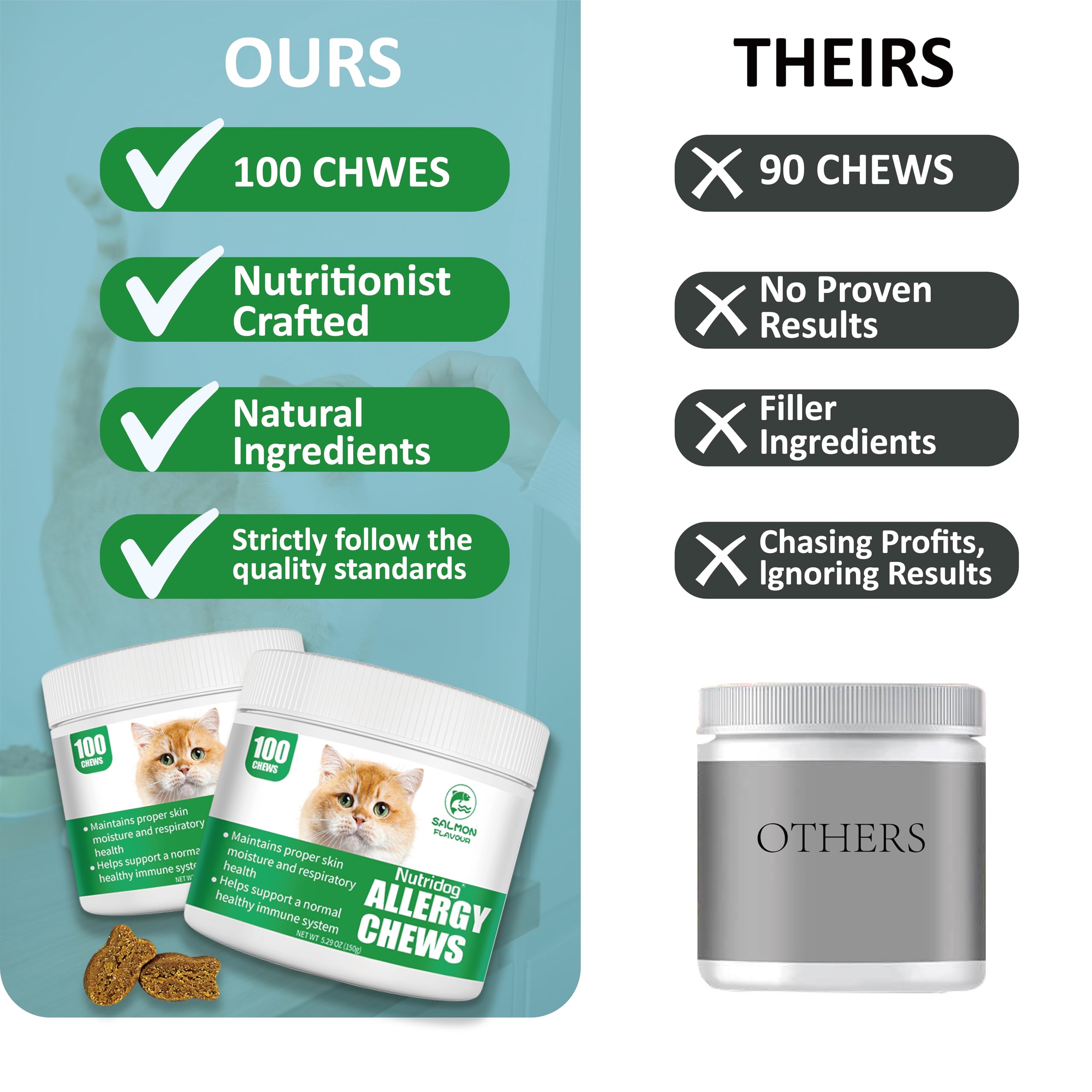 NutriDog Cat Allergy Relief Chews información de empaque para gatitos y adultos