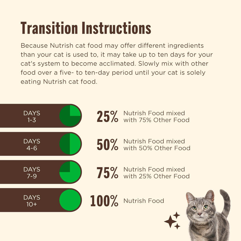 Bolsa de 3 lb de Nutrish para gatos, conveniente para el hogar.