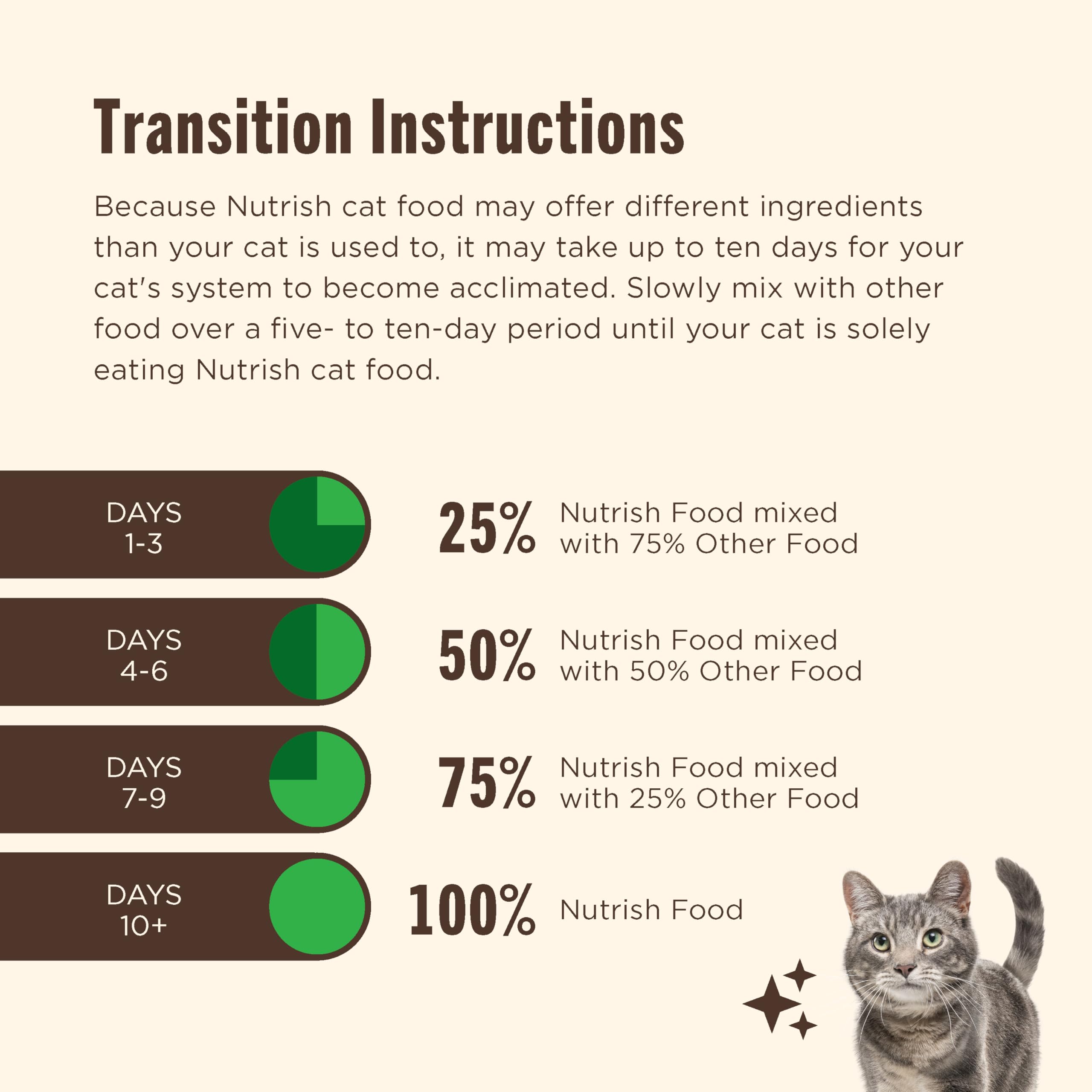 Nutrish Indoor Complete cuenco de gato comiendo, experiencia de comida diaria.