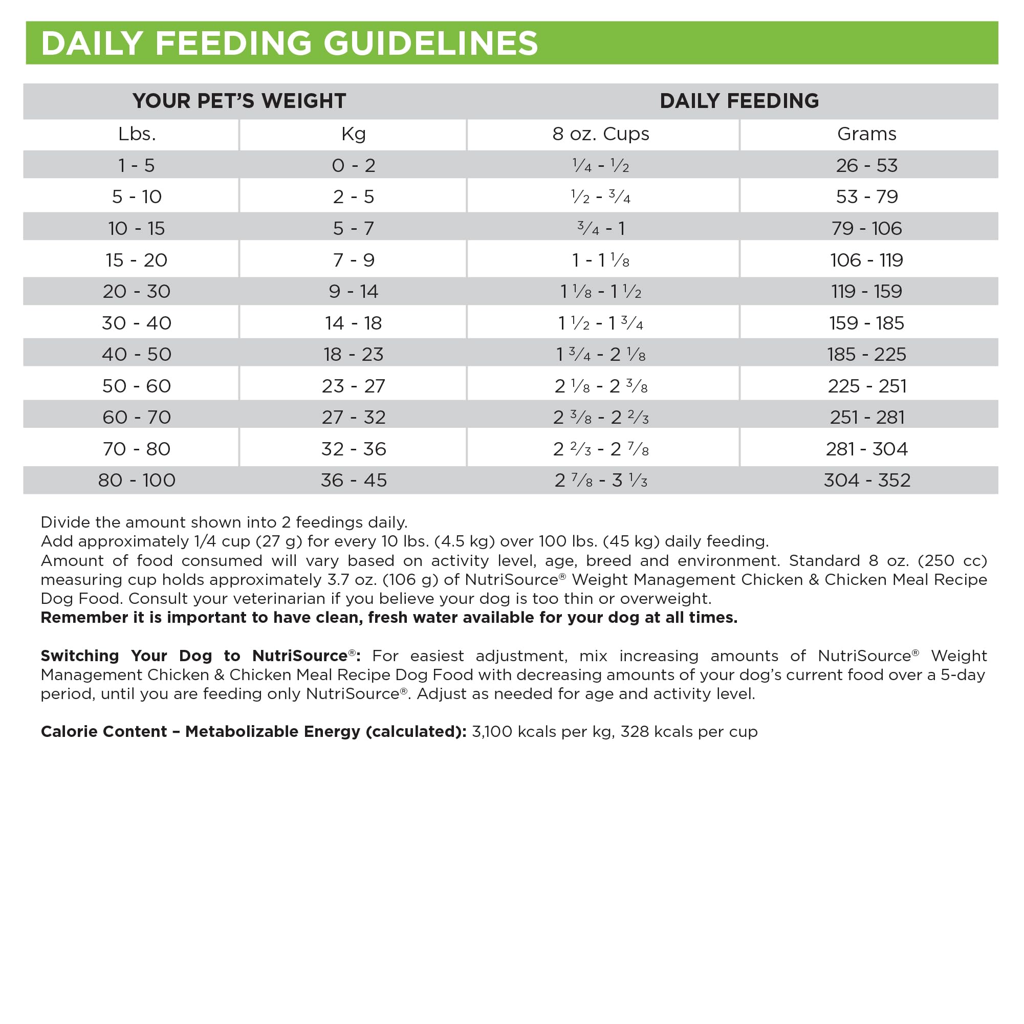 NutriSource Control Peso perro seco 4lb: etiqueta y logotipo de la fórmula