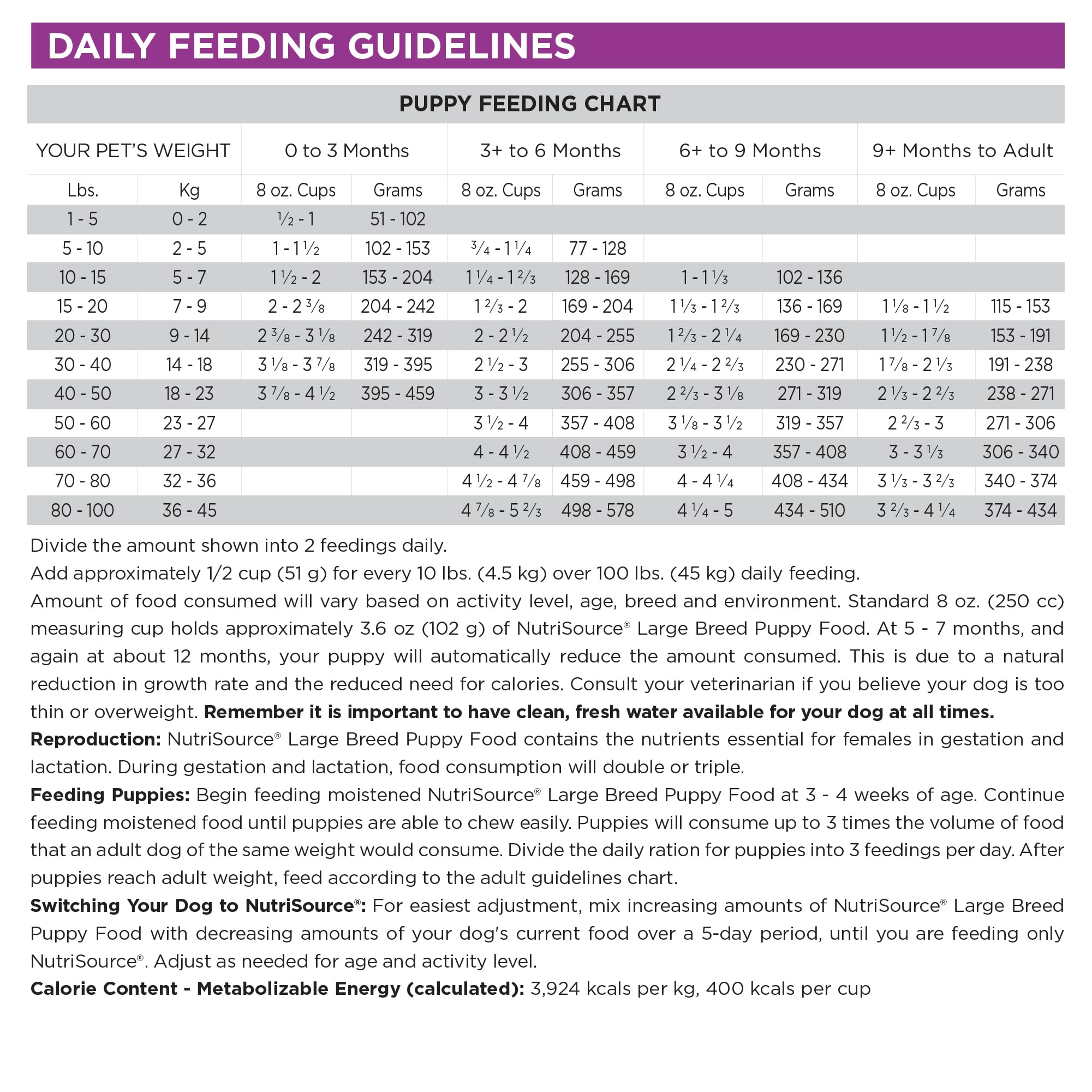 NutriSource formato 4 lb para iniciar una rutina diaria de alimentación.