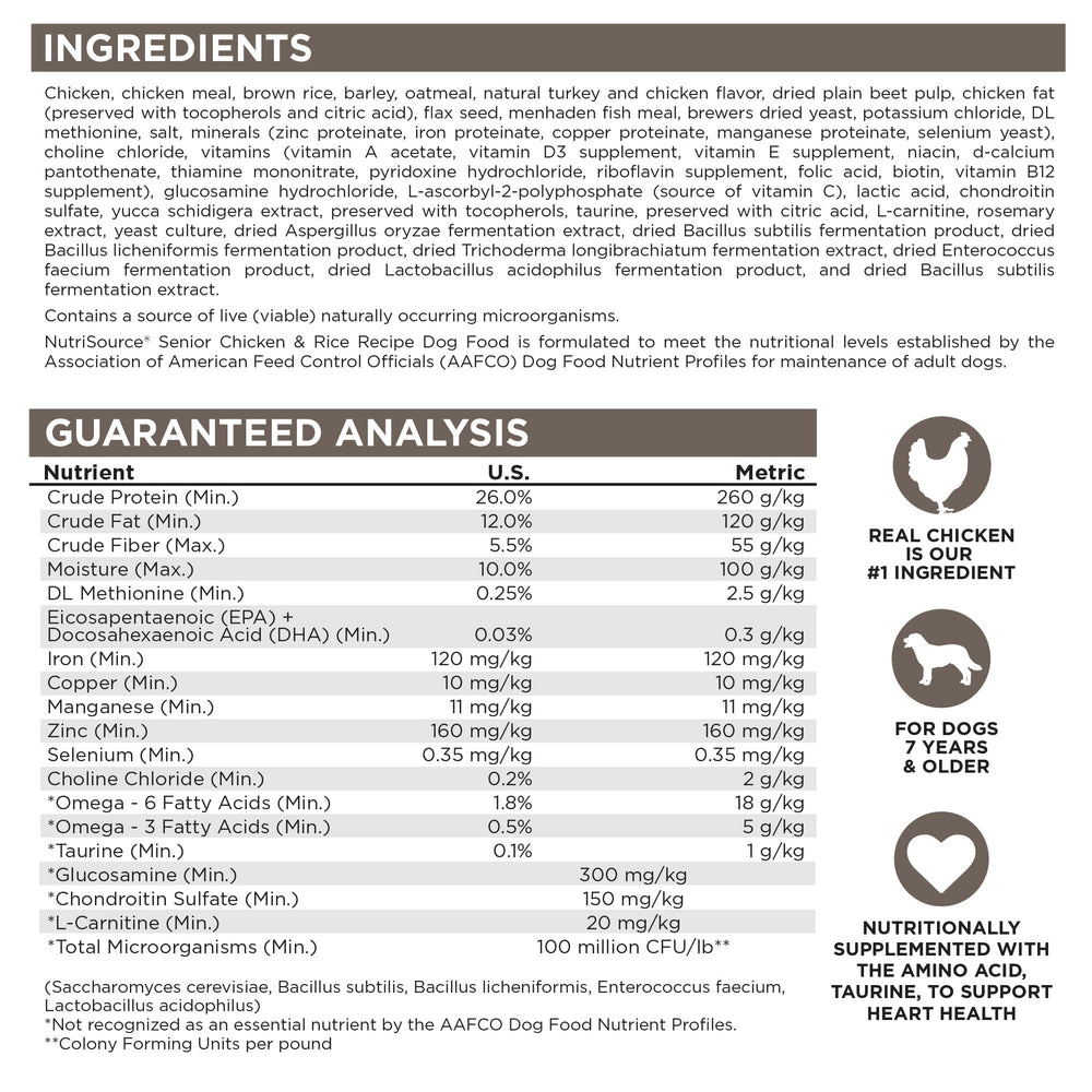 NutriSource-rotacion-alimentacion: anima a probar diferentes proteínas.