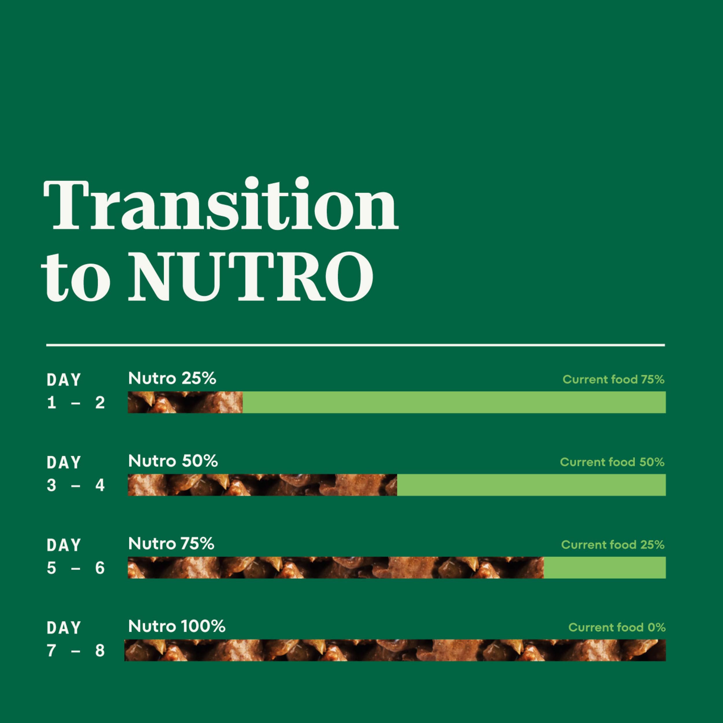 Fabricado en Estados Unidos con ingredientes naturales Nutro