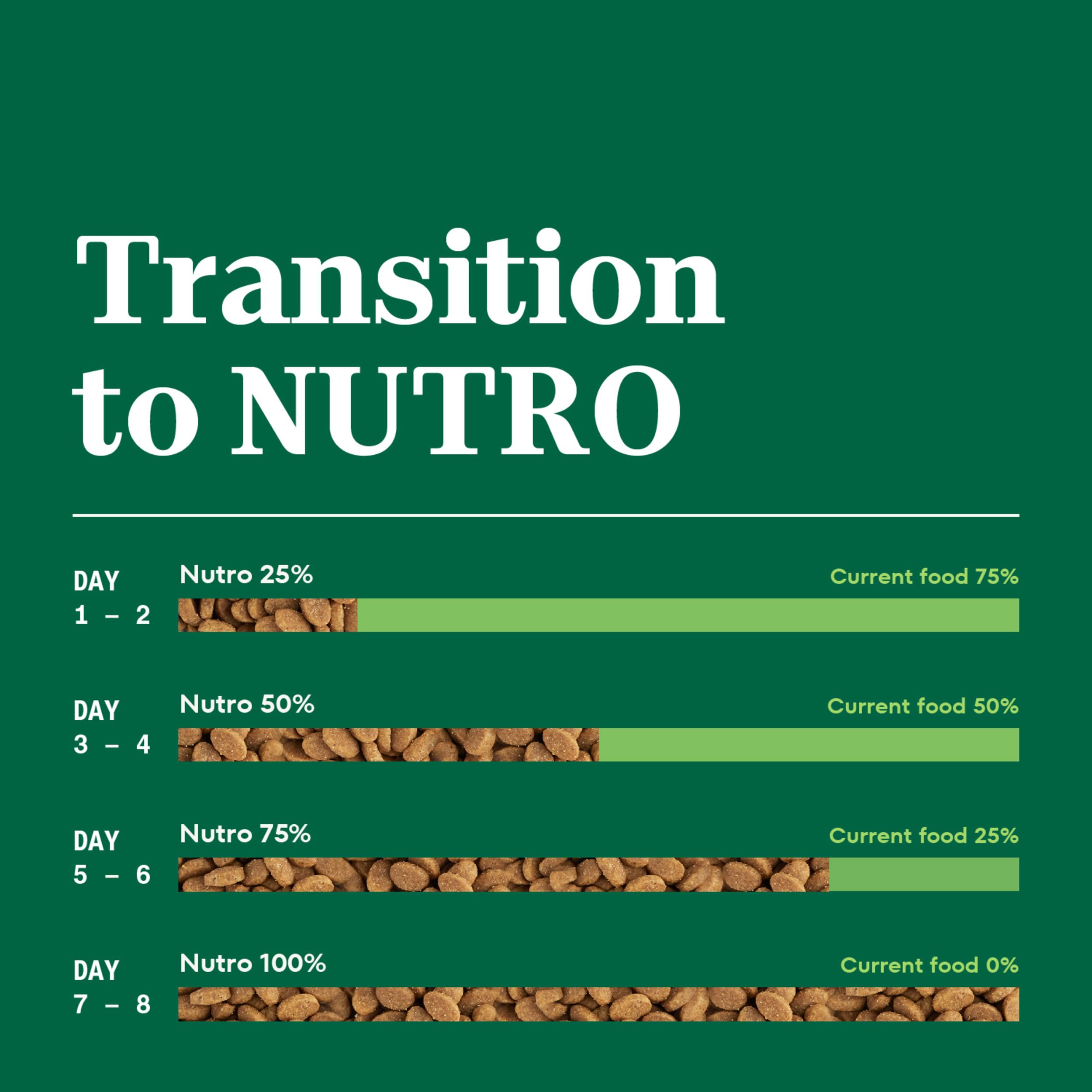 Nutro envase con ingredientes de proveedores confiables