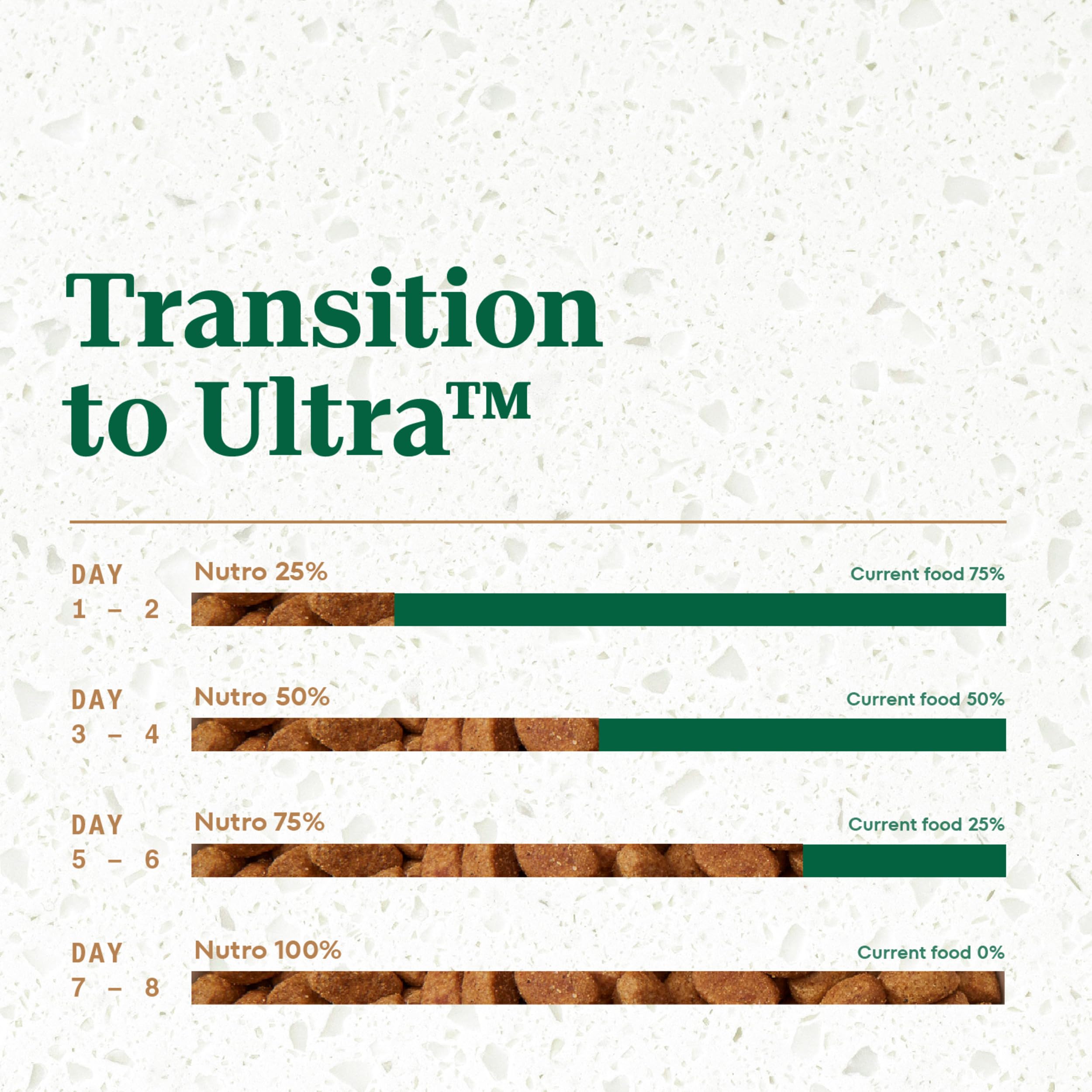 Nutro Ultra, 14 superalimentos para nutrición completa