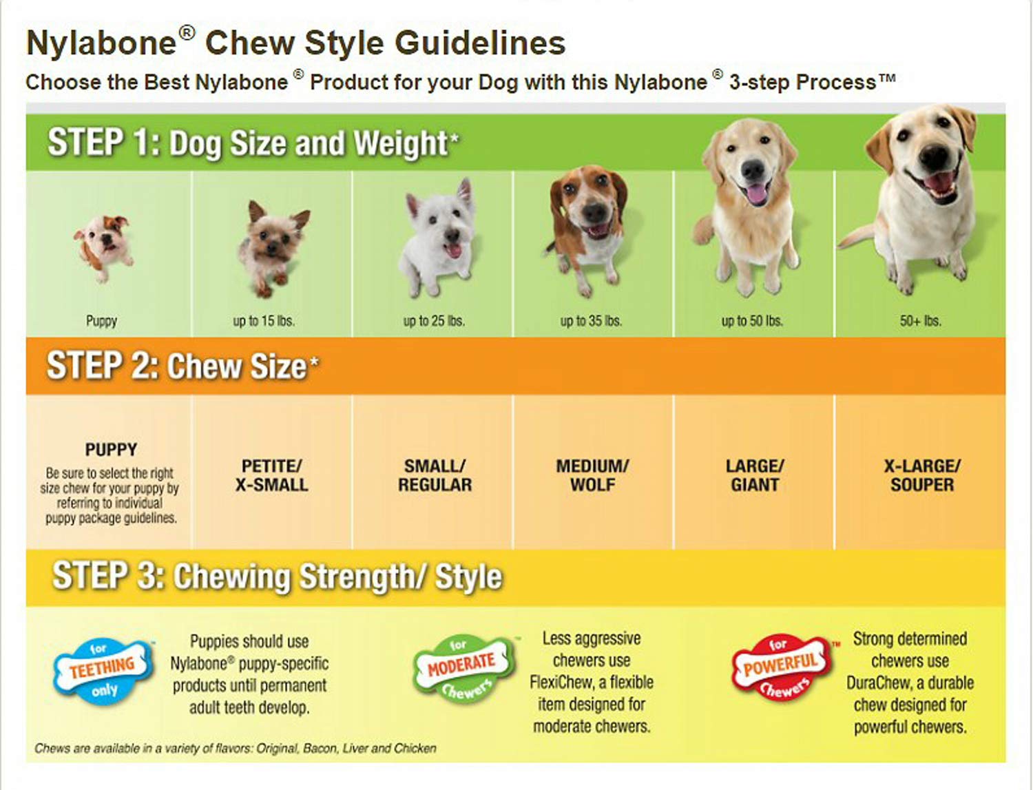 Nylabone Healthy Edibles: recompensa diaria para perros en casa y paseos