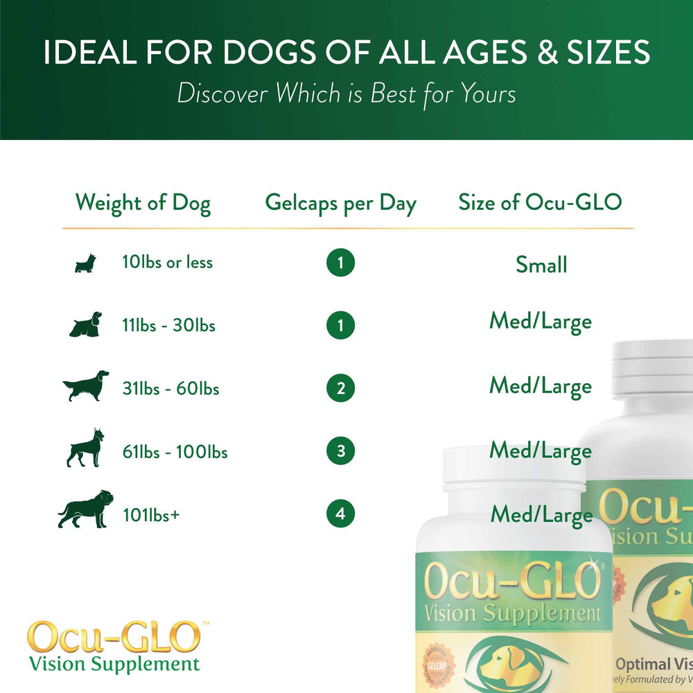 Ocu-GLO caja de presentación resalta la fórmula ocular para perros.