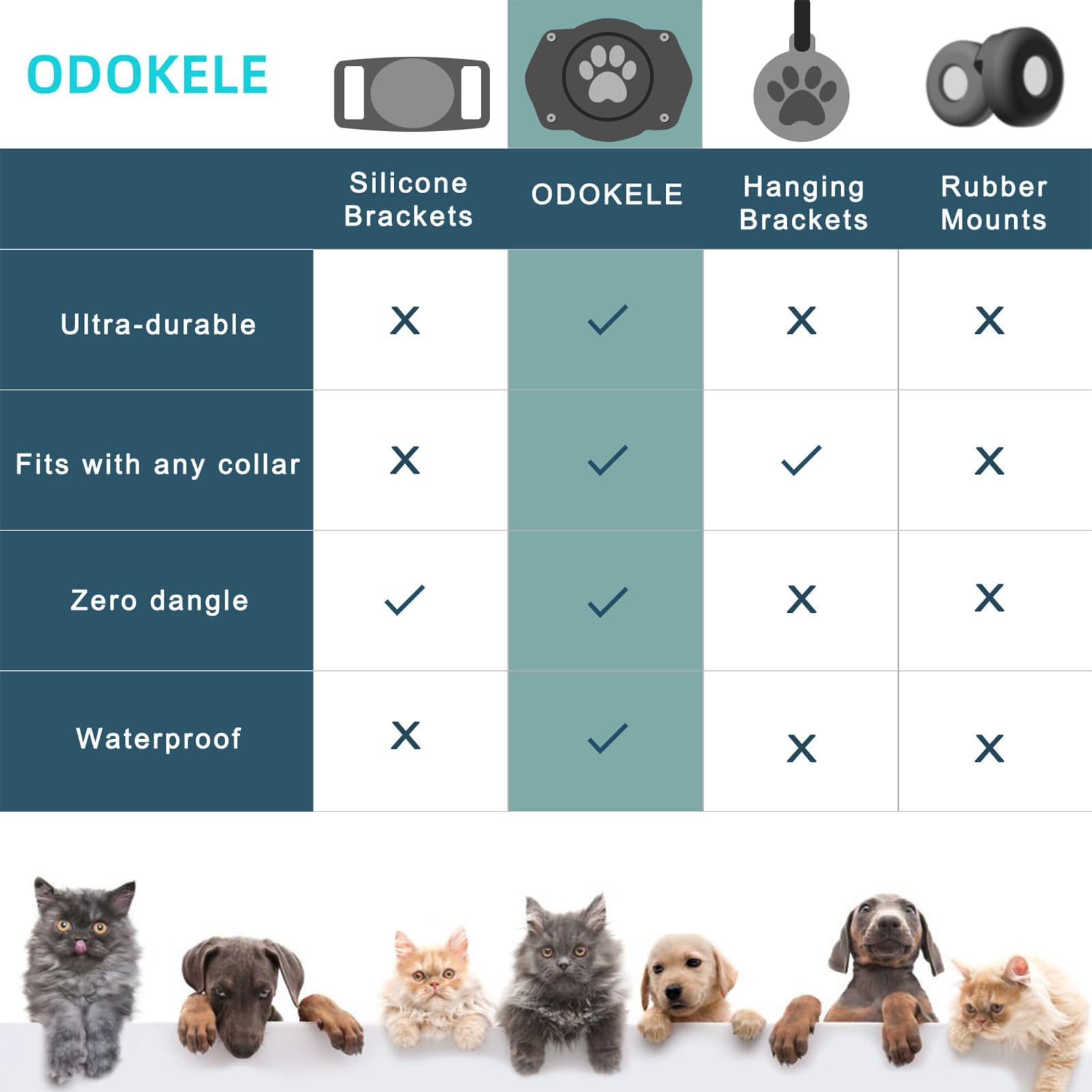Odokele sin deslizamiento AirTag, comodidad para la mascota