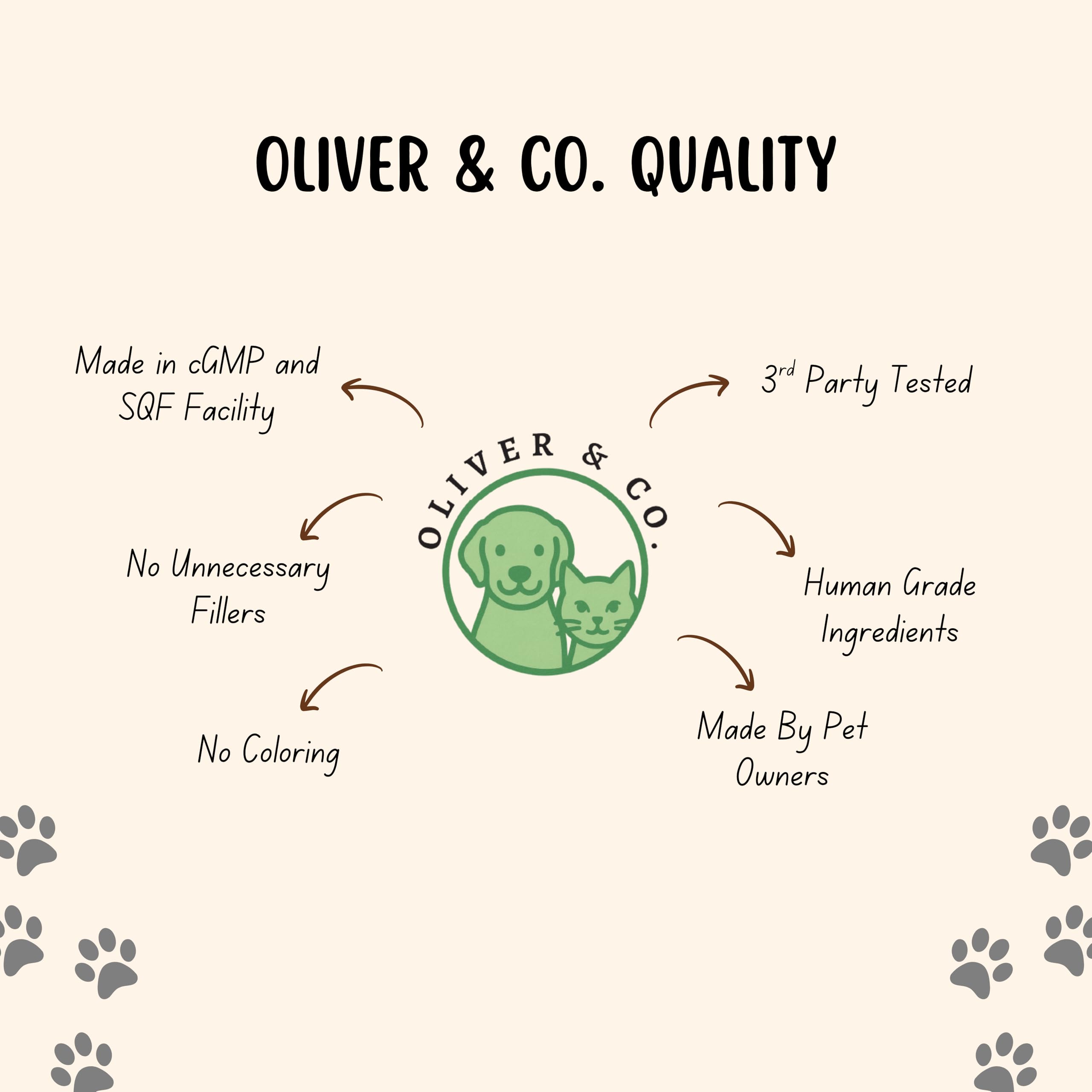 Ingredientes de calidad y pruebas de terceros en L-Lisina para gatos.