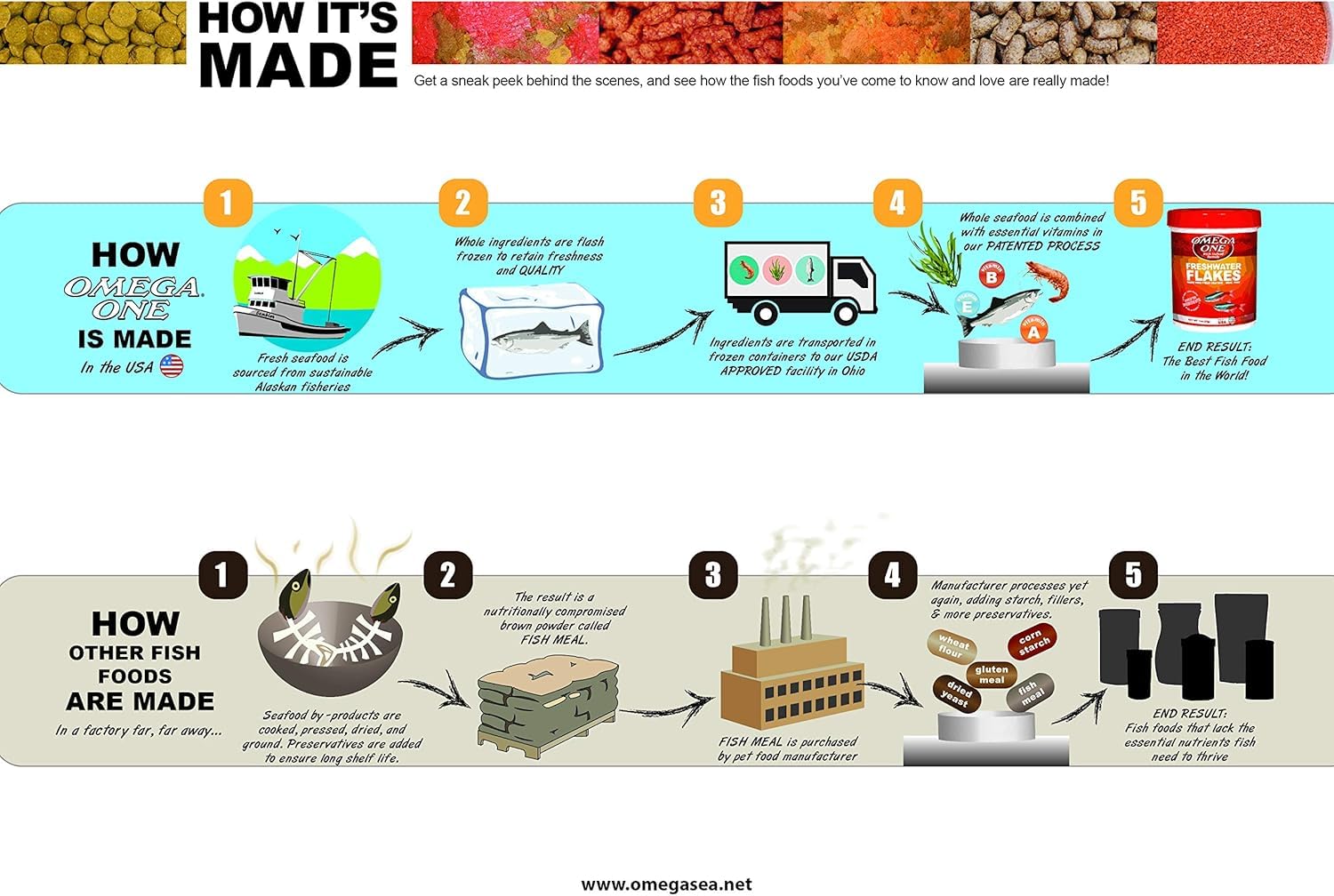 Omega One copos para pez dorado, ingredientes marinos que aportan nutrientes