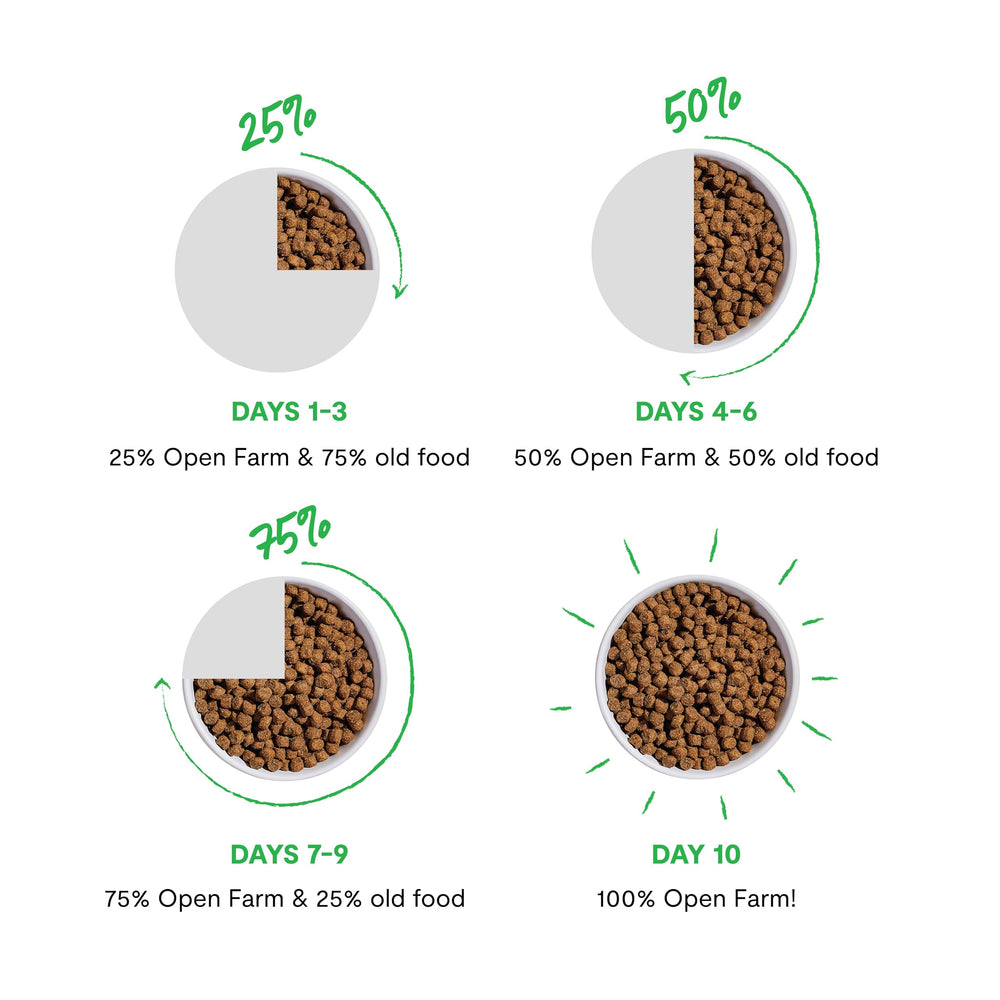 Open Farm ingredientes certificados por terceros: seguridad y confianza.