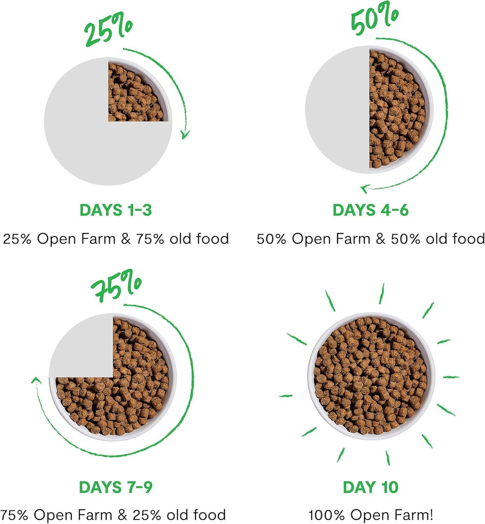 Open Farm Lamb Recipe Sabor Natural: paladar suave para perros de todas las razas