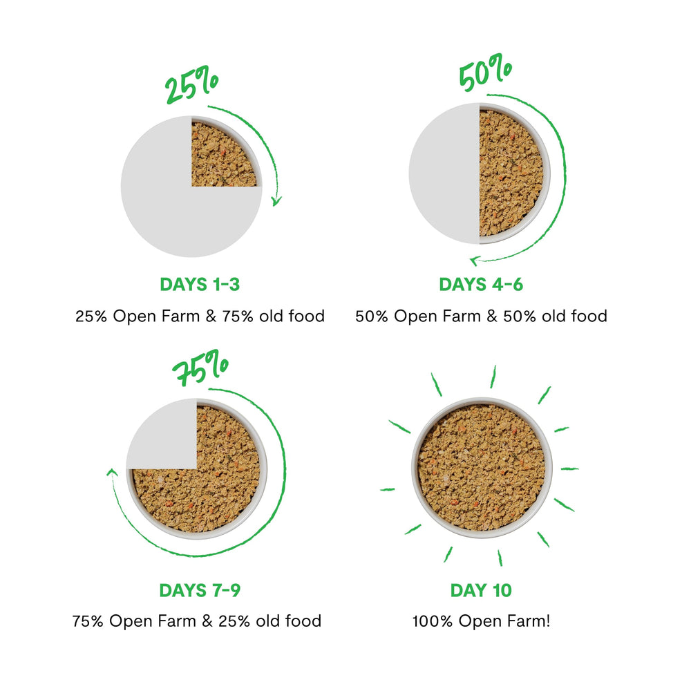 Open Farm Rustic Stews porciones de 12,5 oz para alimentación diaria.