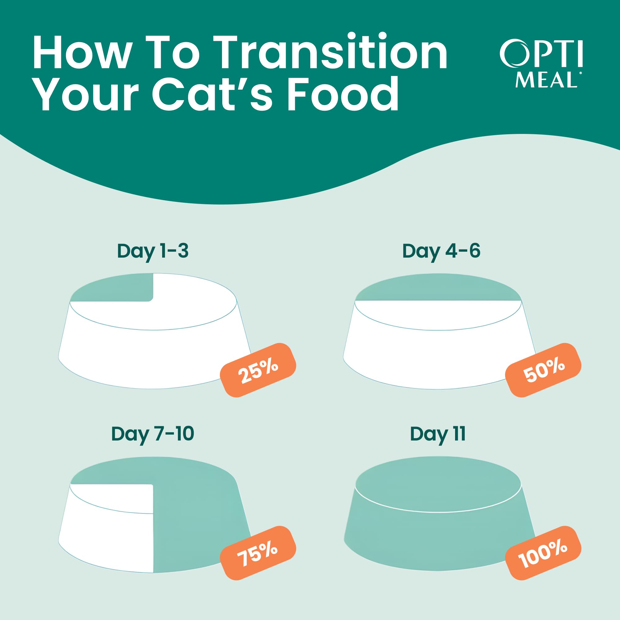 Optimeal proteína fresca en salsa, apta para gatos de interior.