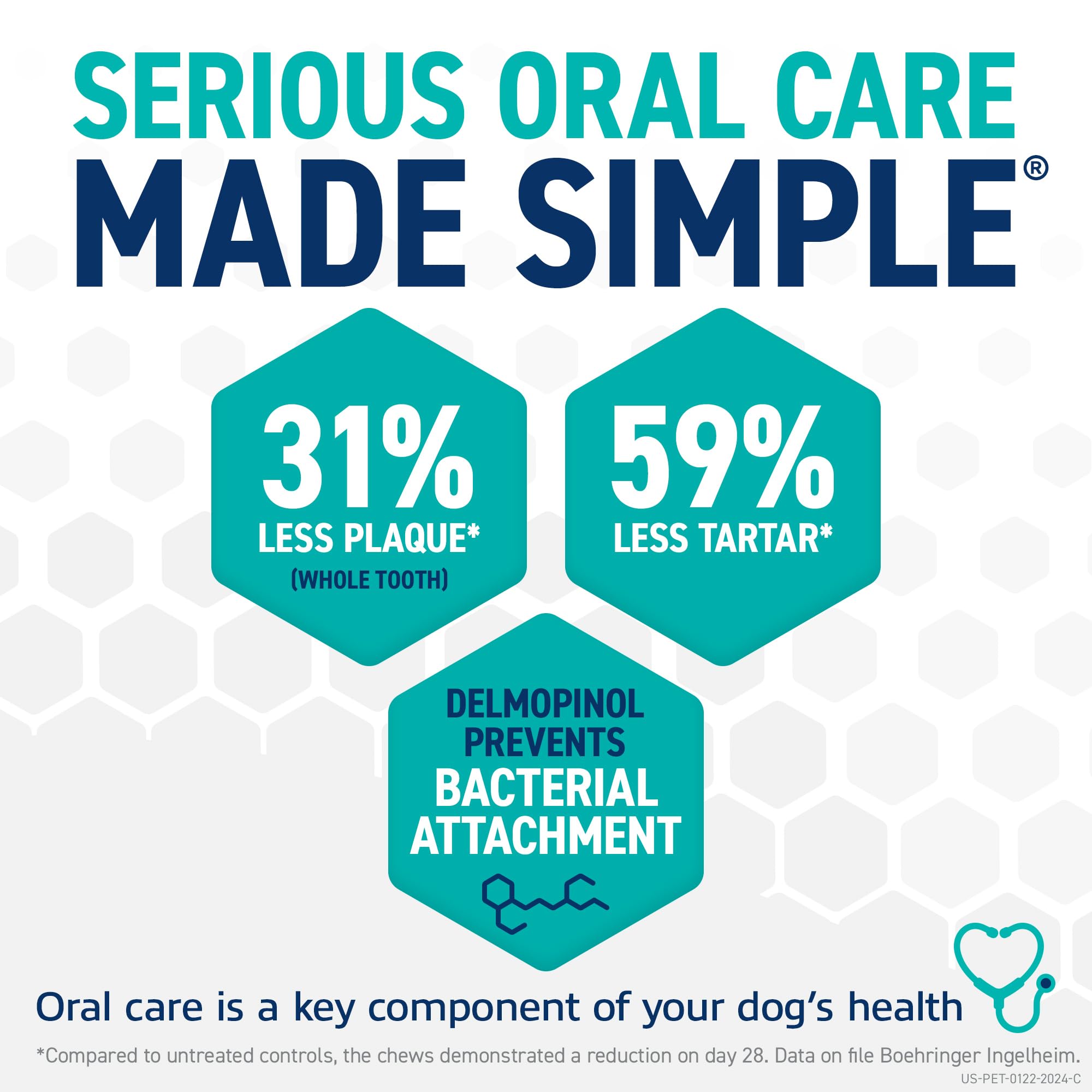 OraVet delmopinol barrera contra bacterias protege dientes y encías durante la masticación.