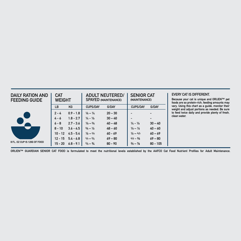 Nutrición premium de ORIJEN Guardian Senior para gatos mayores.
