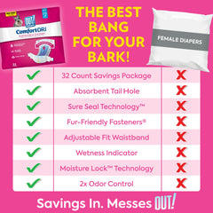 Out! PetCare Pañales para perro femenino con núcleo absorbente para mayor seguridad.