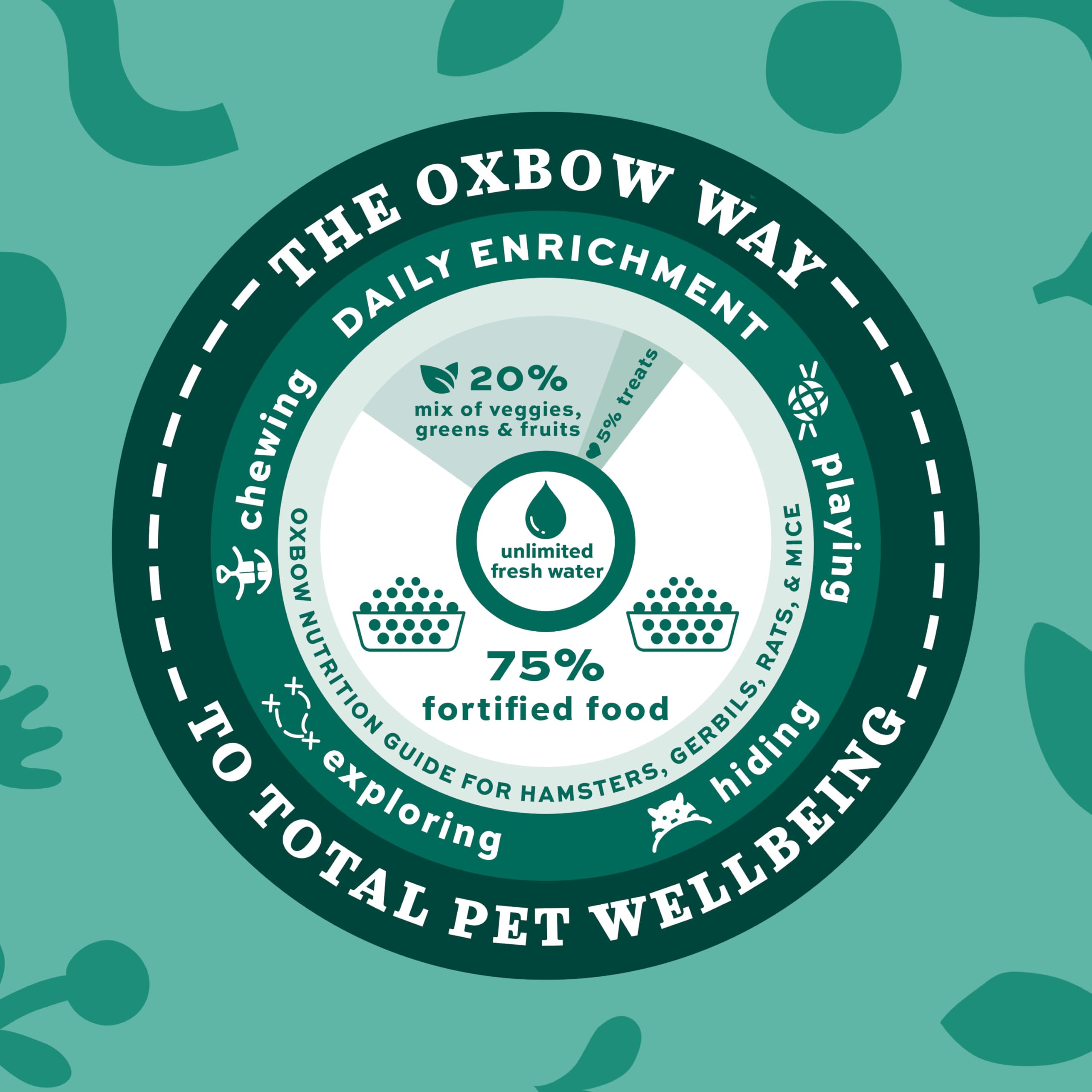 Oxbow Garden Select hecho en EE. UU., con heno de calidad.