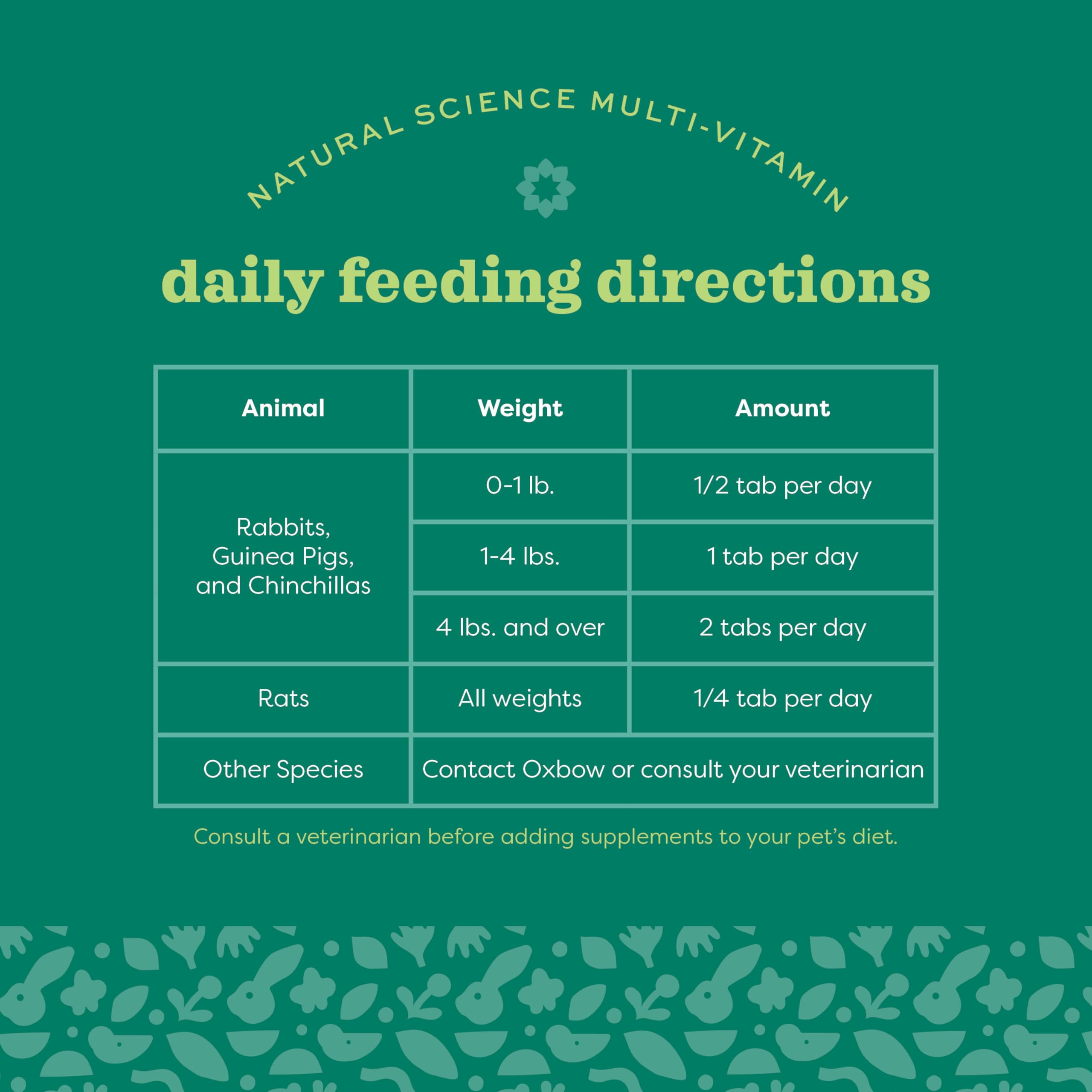 Oxbow Natural Science multivitaminico dosis diaria por peso para roedores.