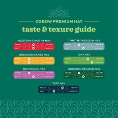 Oxbow Timothy Hay producido en Estados Unidos, calidad confiable para pequeños herbívoros.