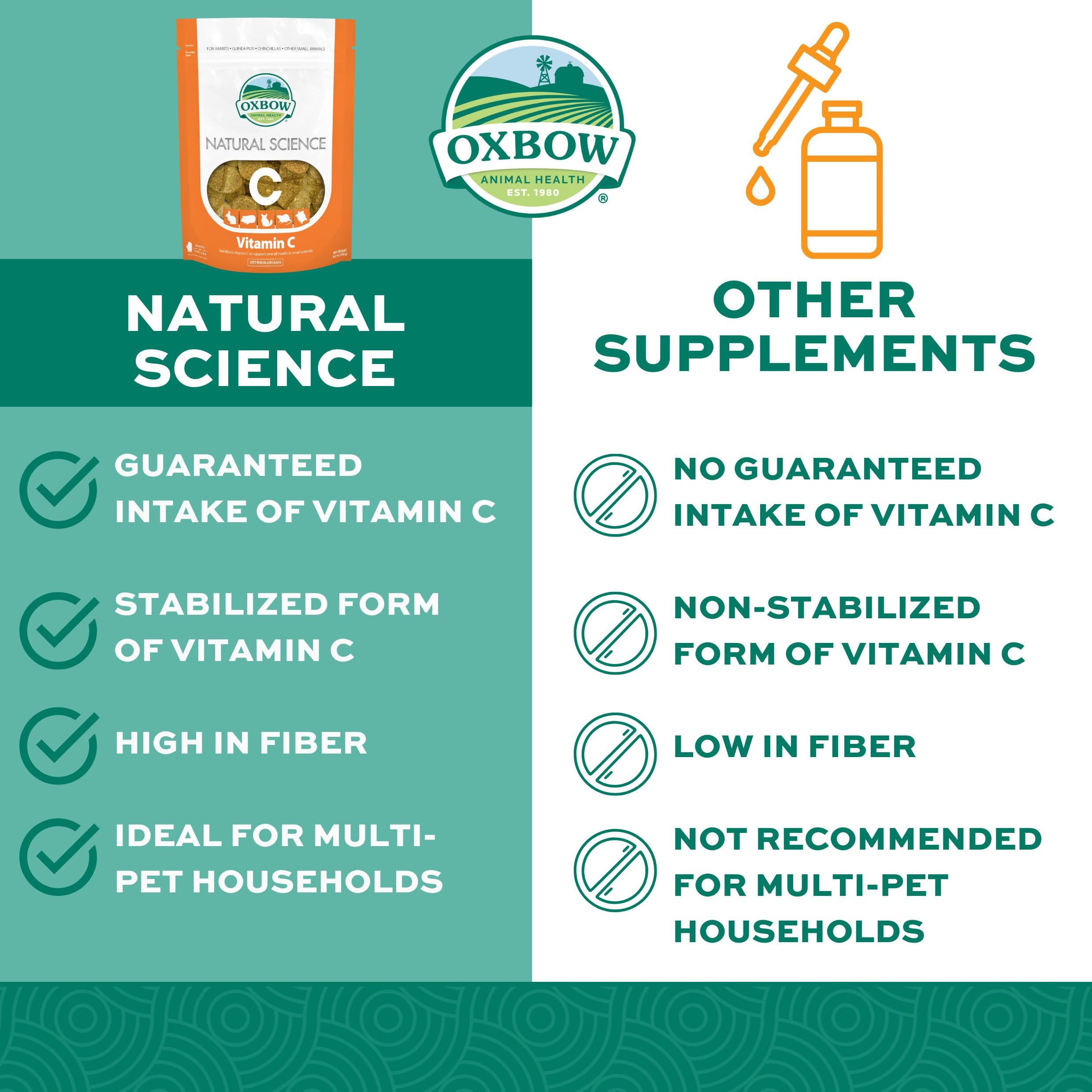 oxbow vitamina C dosis diaria facilita el aporte nutricional diario para roedores y conejillos de indias.