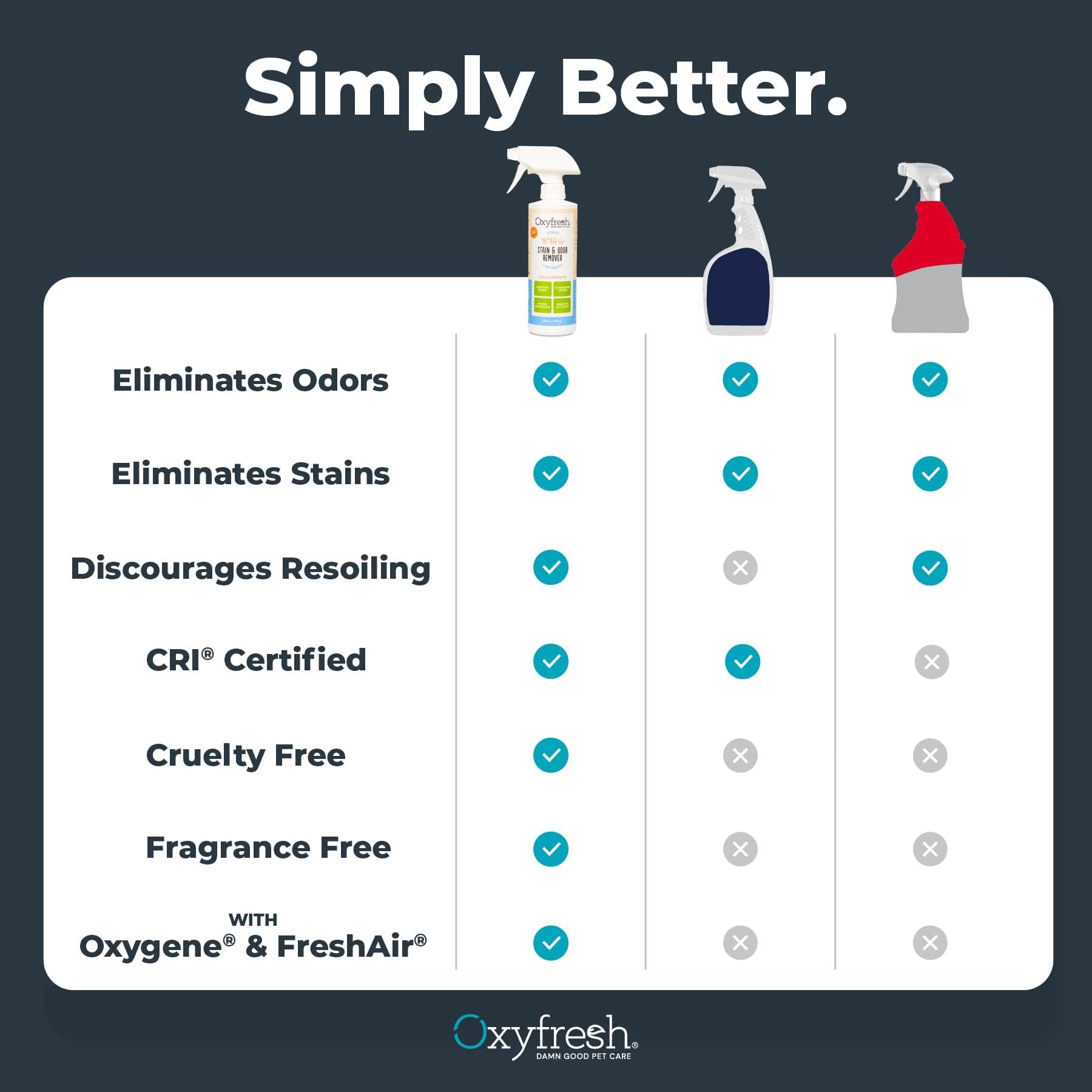 Oxyfresh solución para prevenir reaparición de manchas en alfombras.