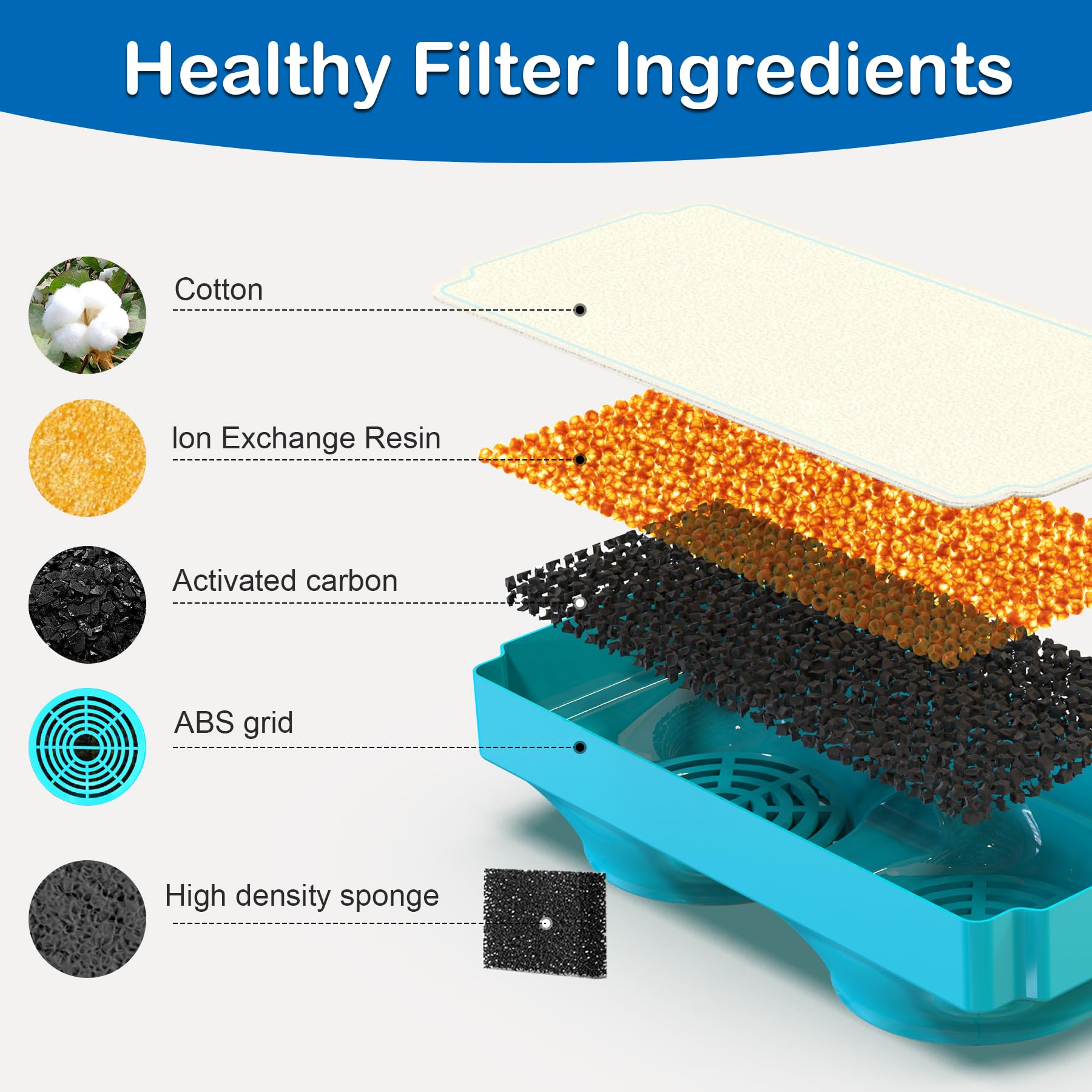 OYES filtro con carbón activado para fuente de gatos, elimina olores y purifica el agua.
