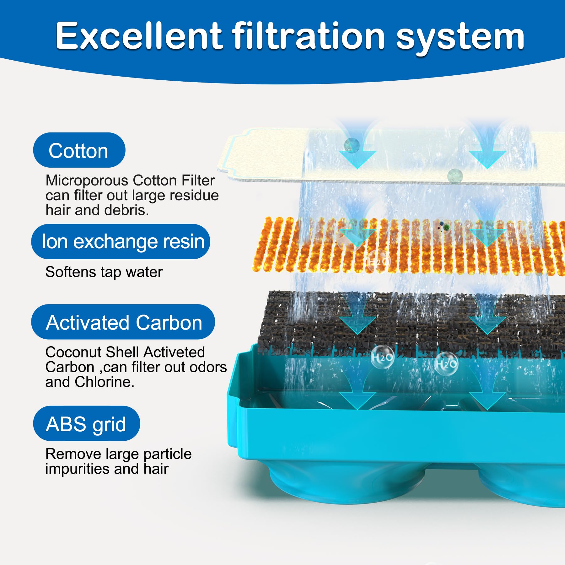 OYES filtro para fuente de gatos, intercambio de iones para suavizar el agua.