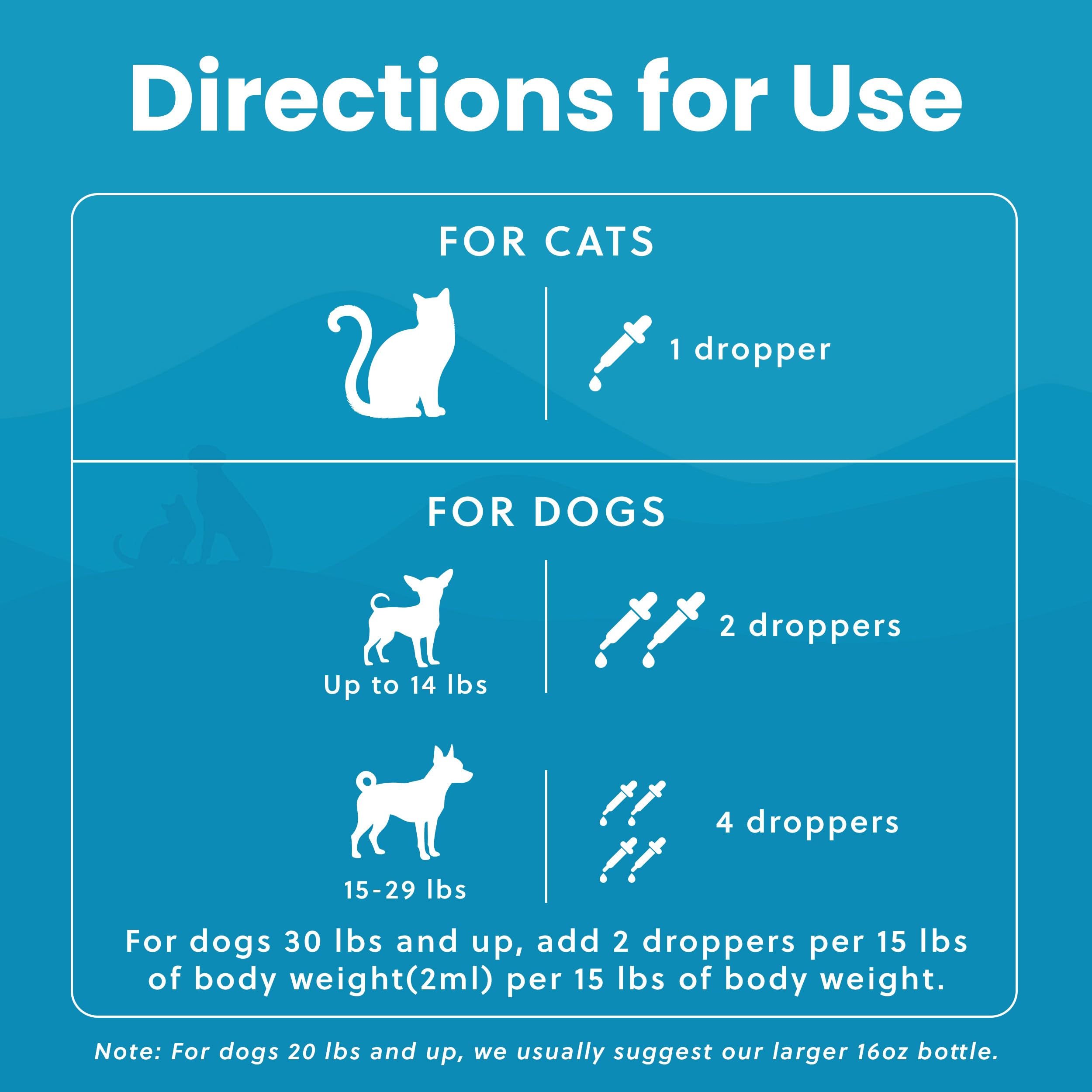 Dosis fácil con gotero de Paramount Pet Health para mascotas
