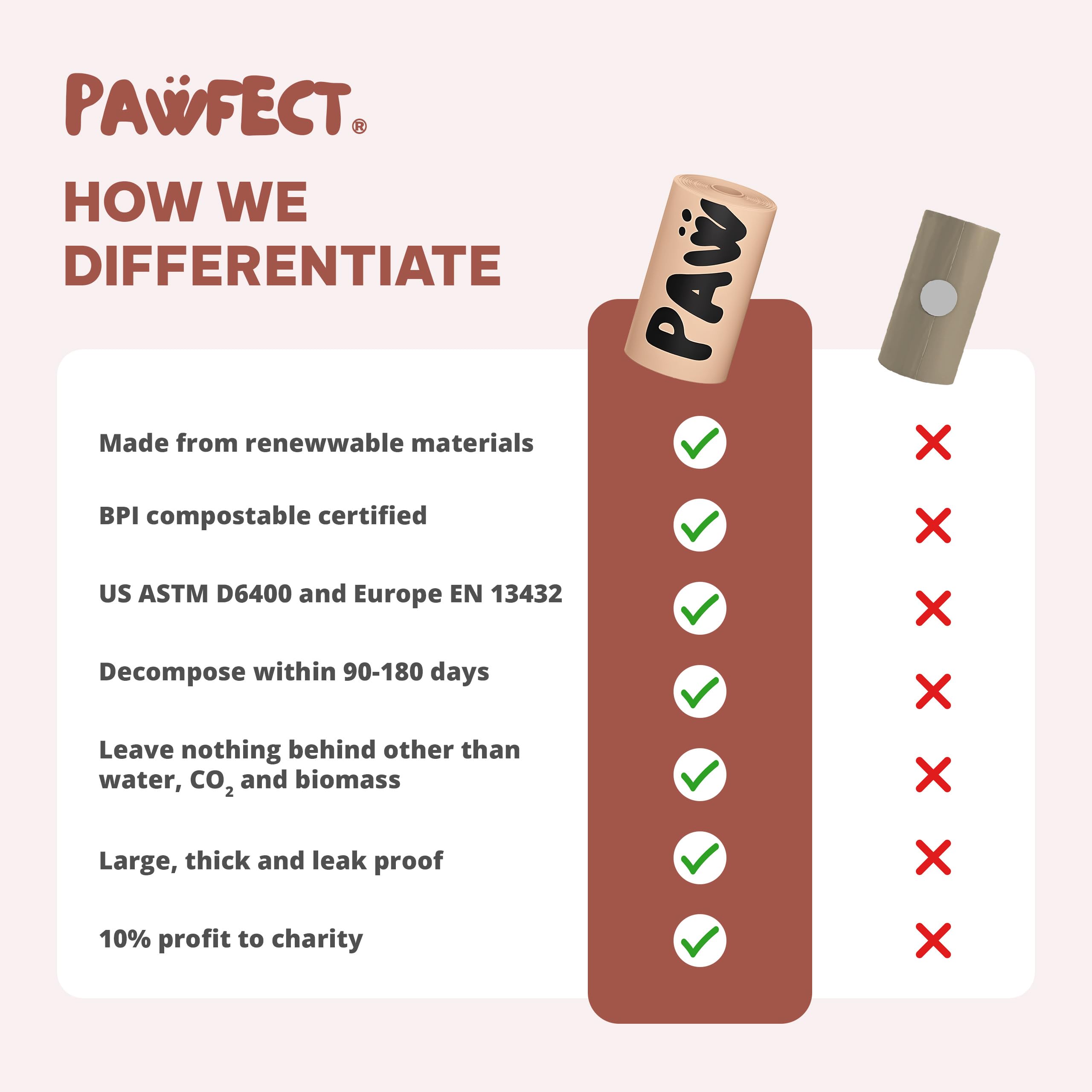 Pawfect bolsas para uso diario en casa o paseo, sin complicaciones.