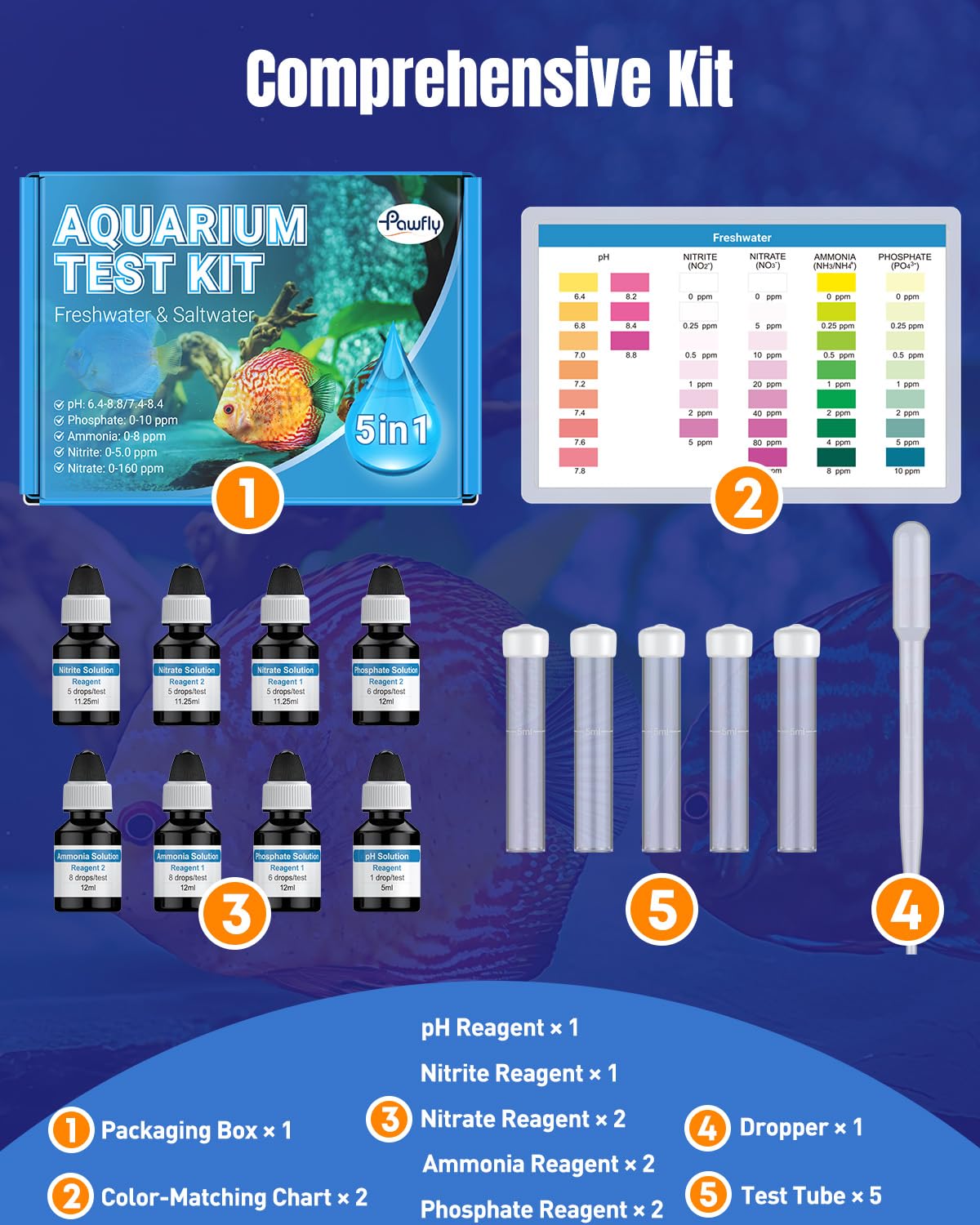 Pawfly tubos y reactivos para medición precisa.